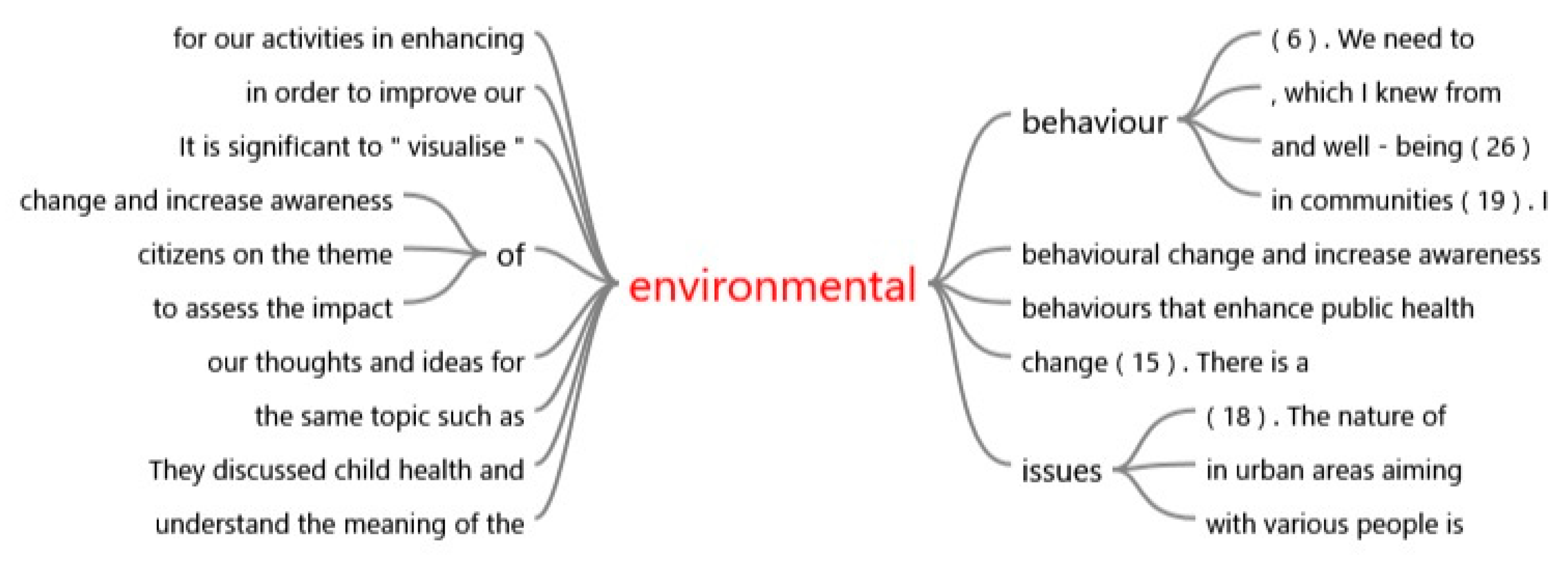 Ijerph 19 03528 g007a 550