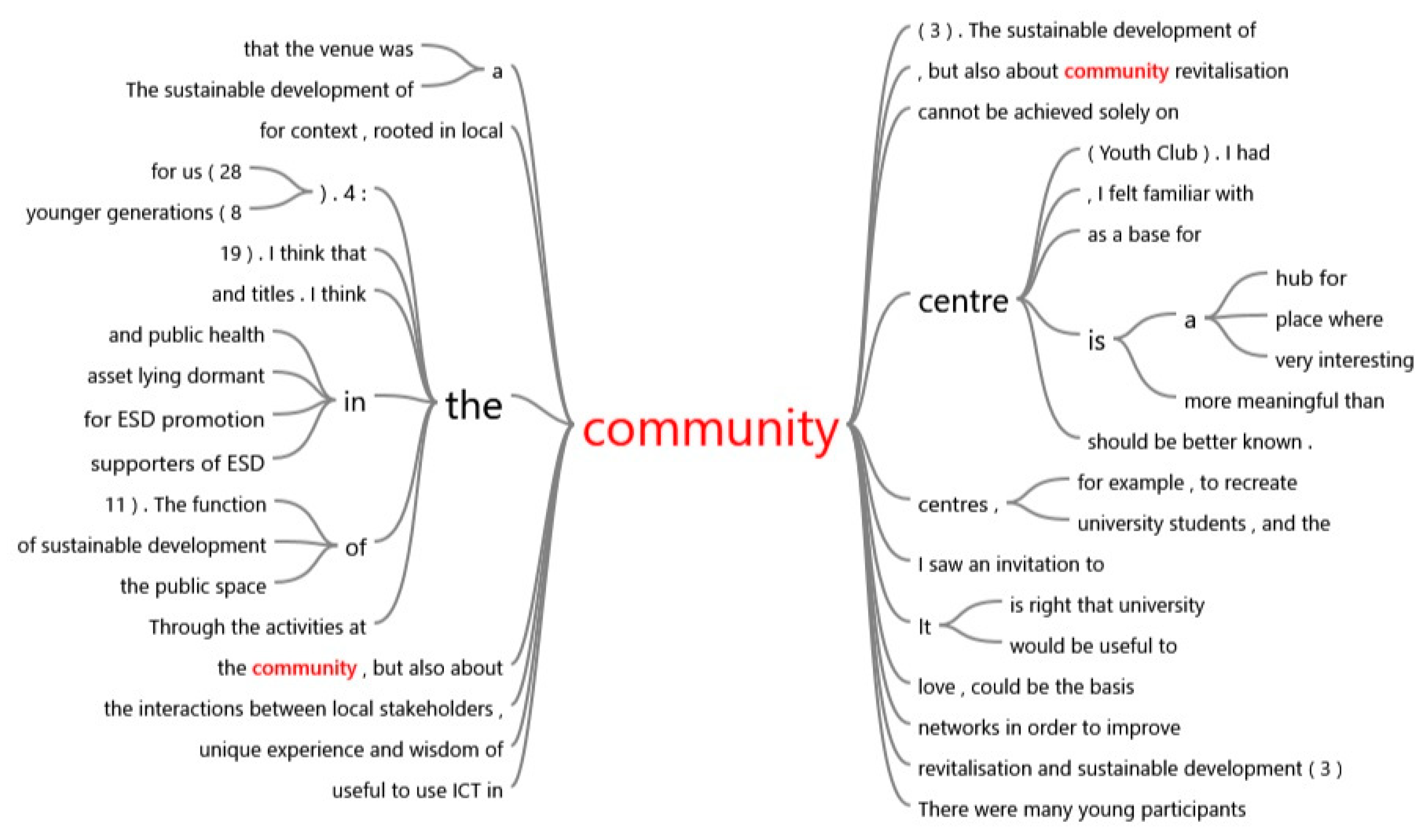 Ijerph 19 03528 g007b 550