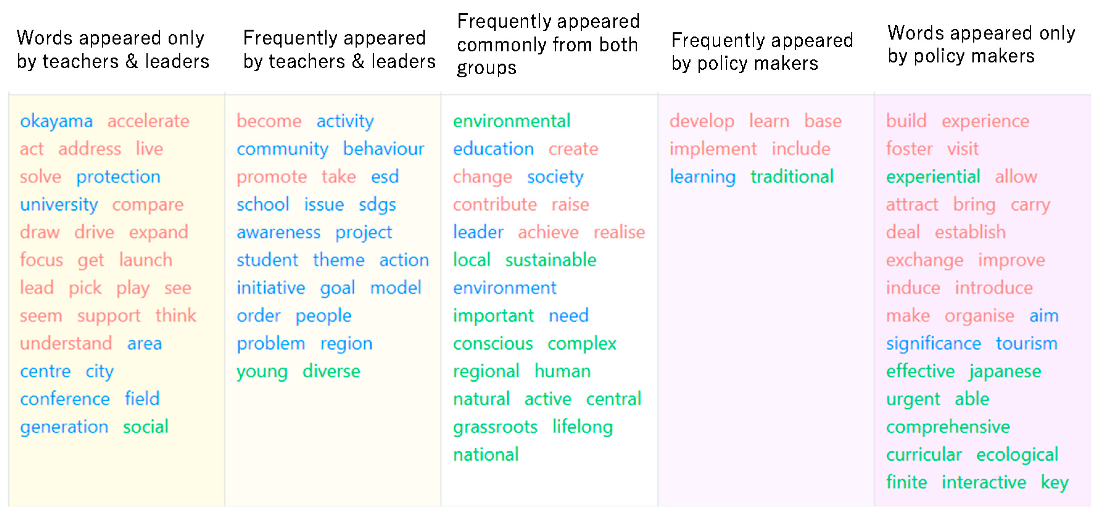Ijerph 19 03528 g008 550