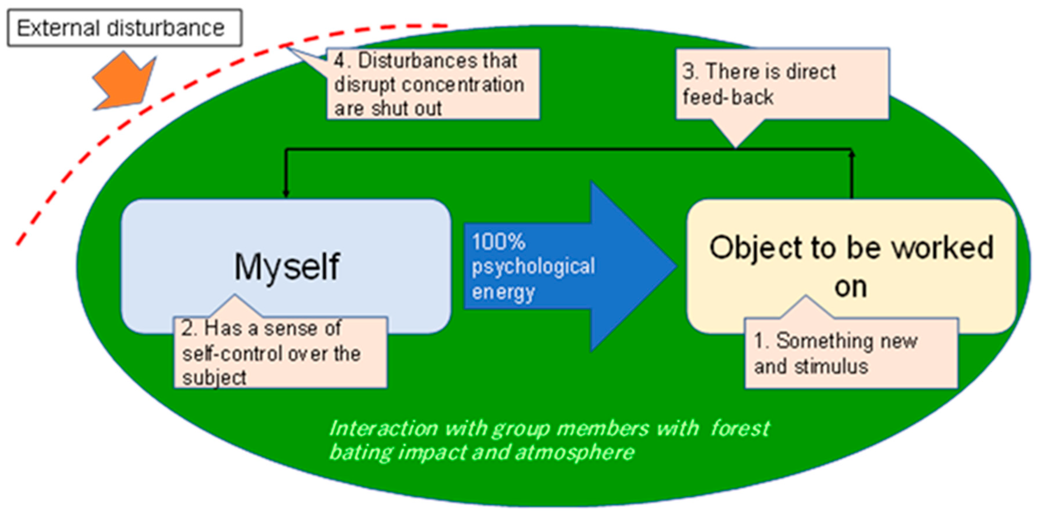 Ijerph 19 03528 g011 550