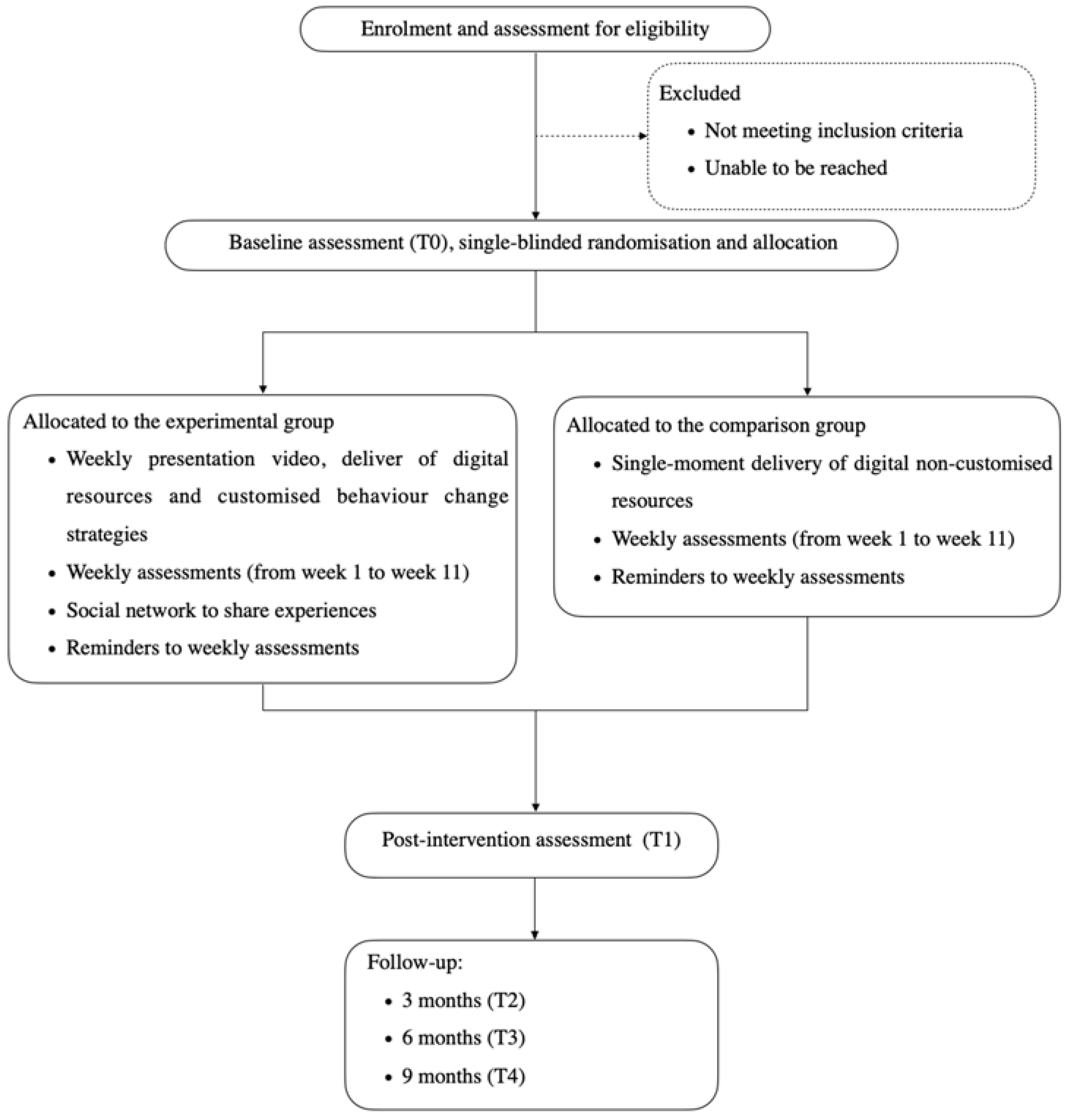 Ijerph 19 03529 g001 550