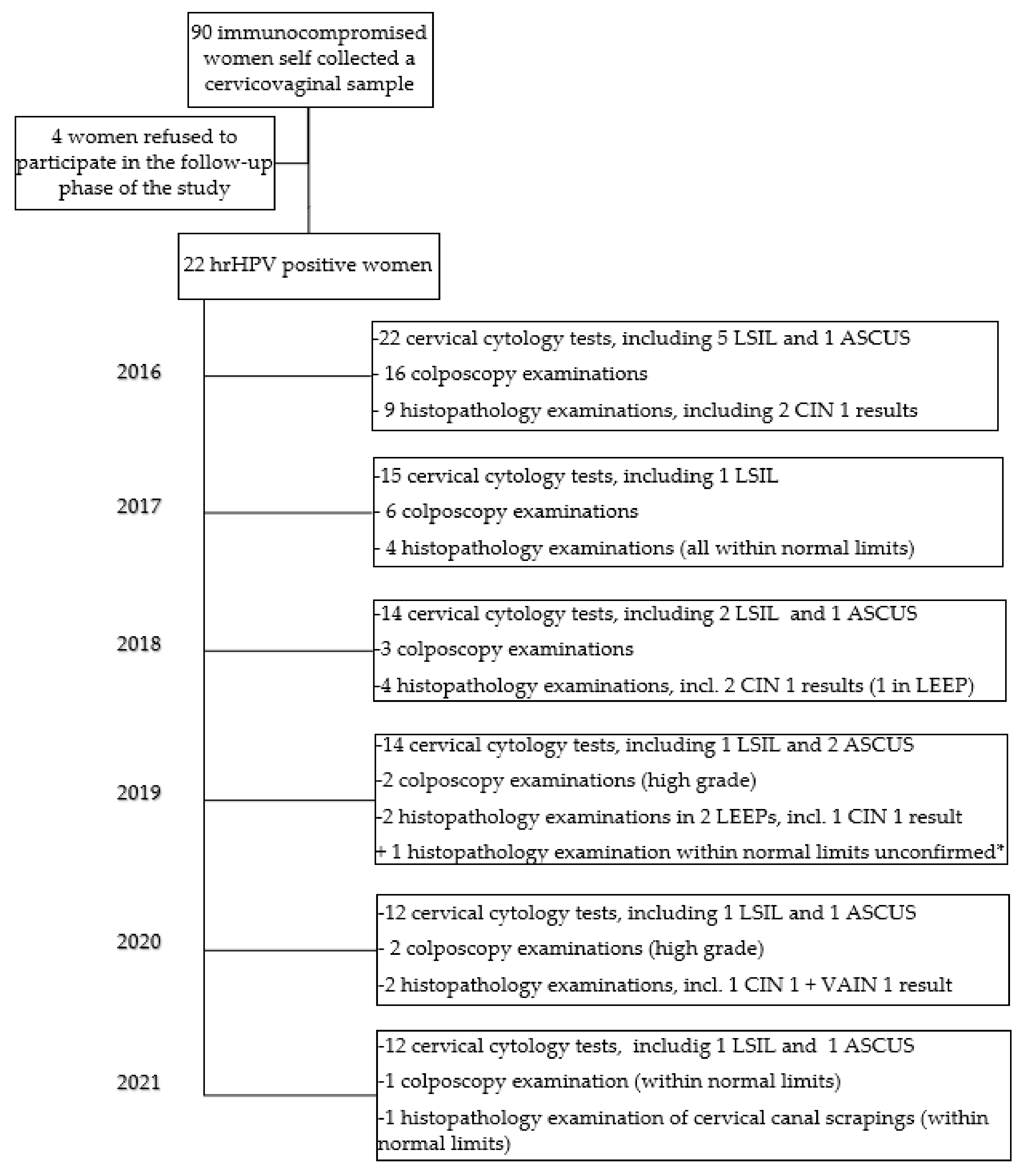 Ijerph 19 03531 sch001