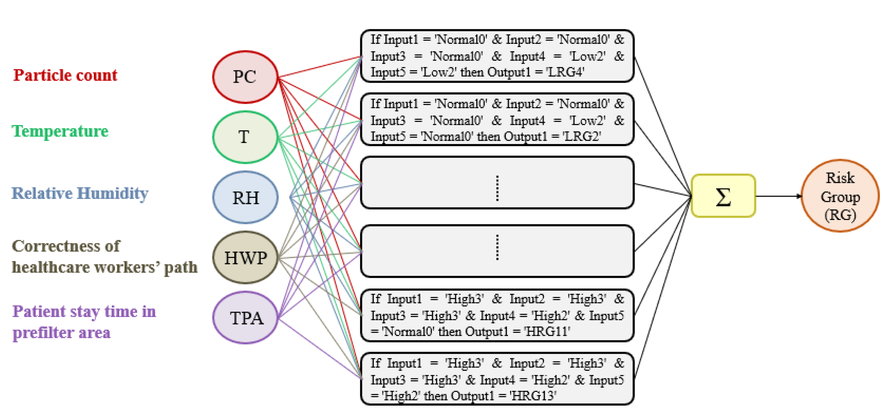 Ijerph 19 03533 g002 550