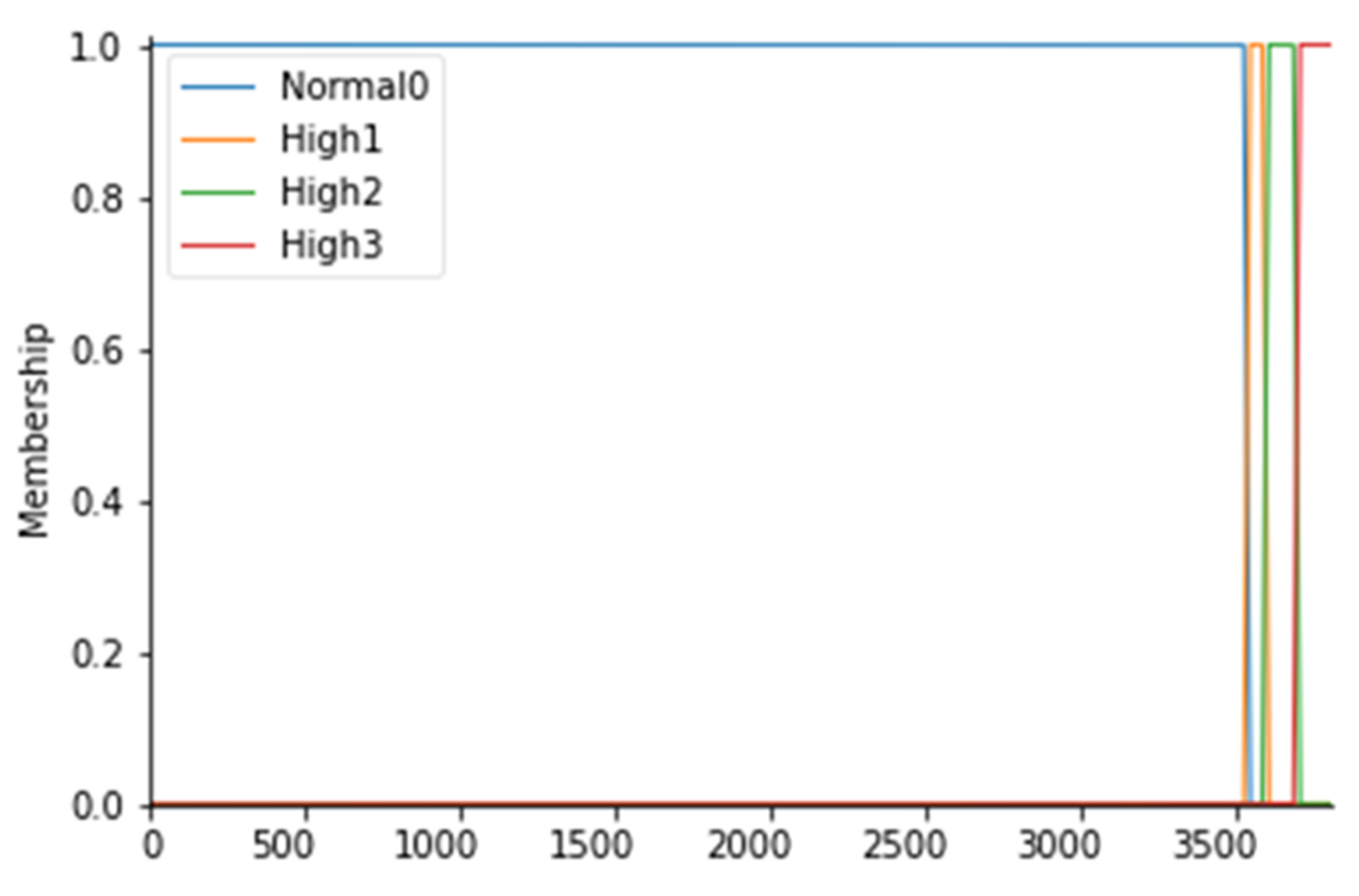 Ijerph 19 03533 g003 550