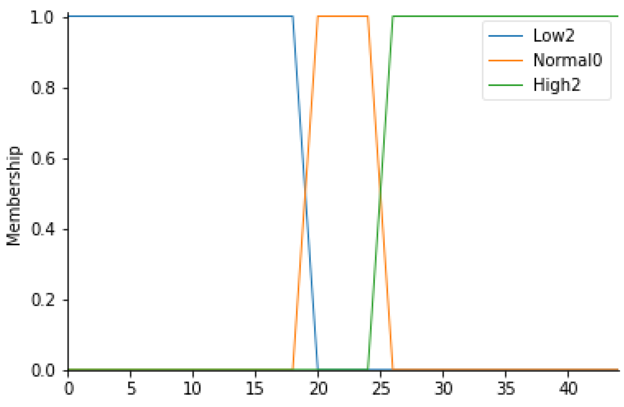 Ijerph 19 03533 g004 550