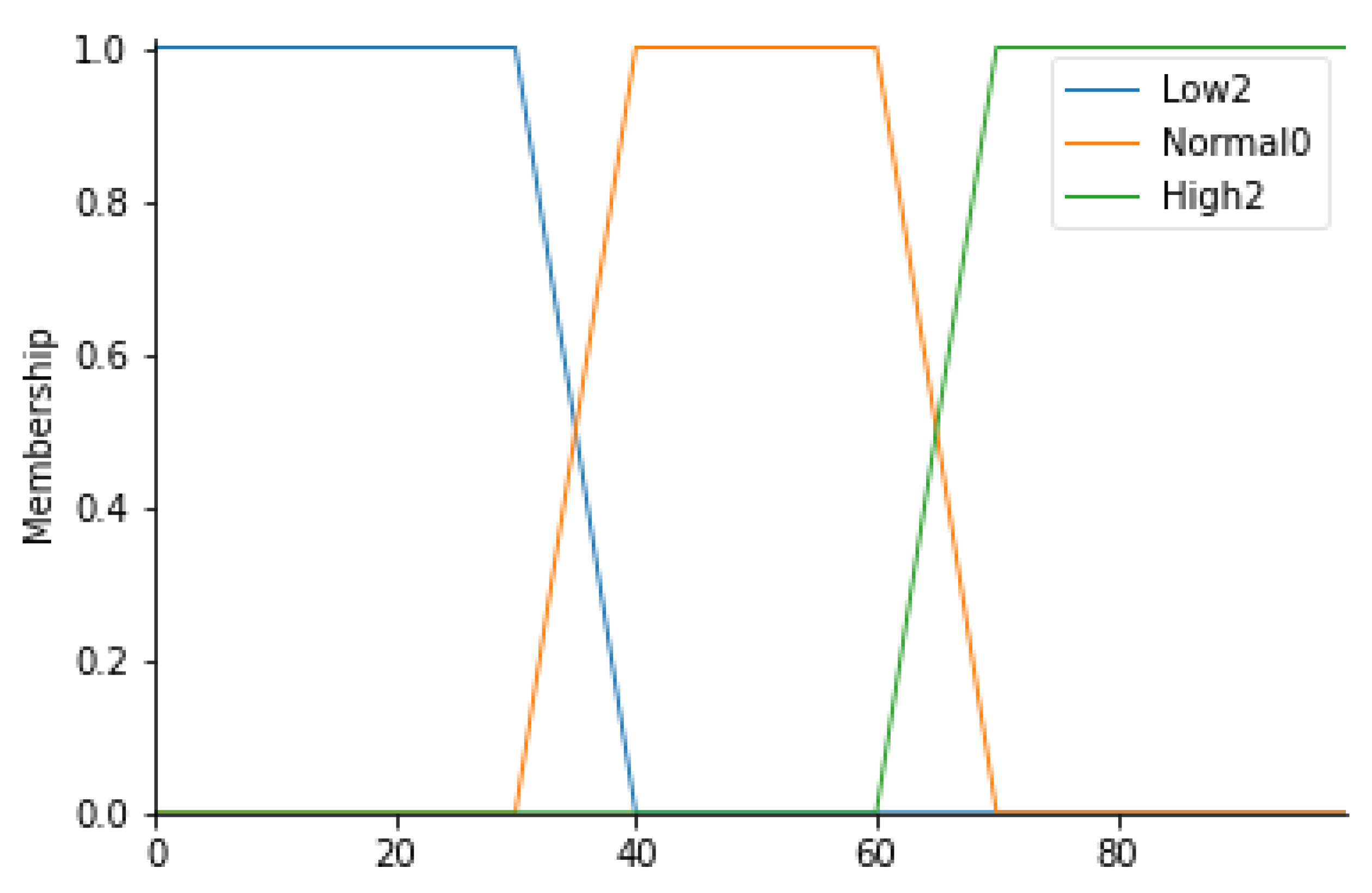 Ijerph 19 03533 g005 550