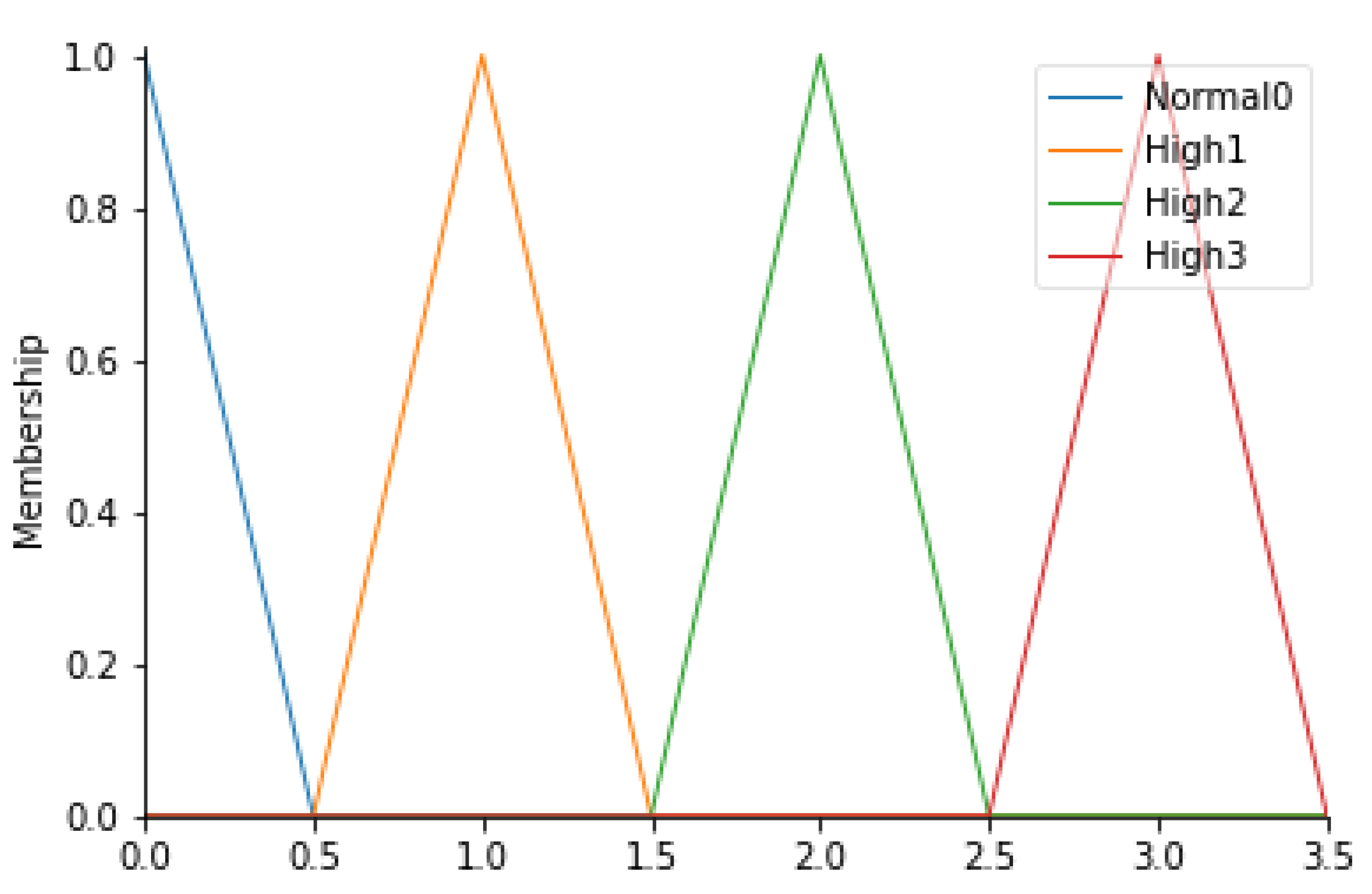 Ijerph 19 03533 g006 550