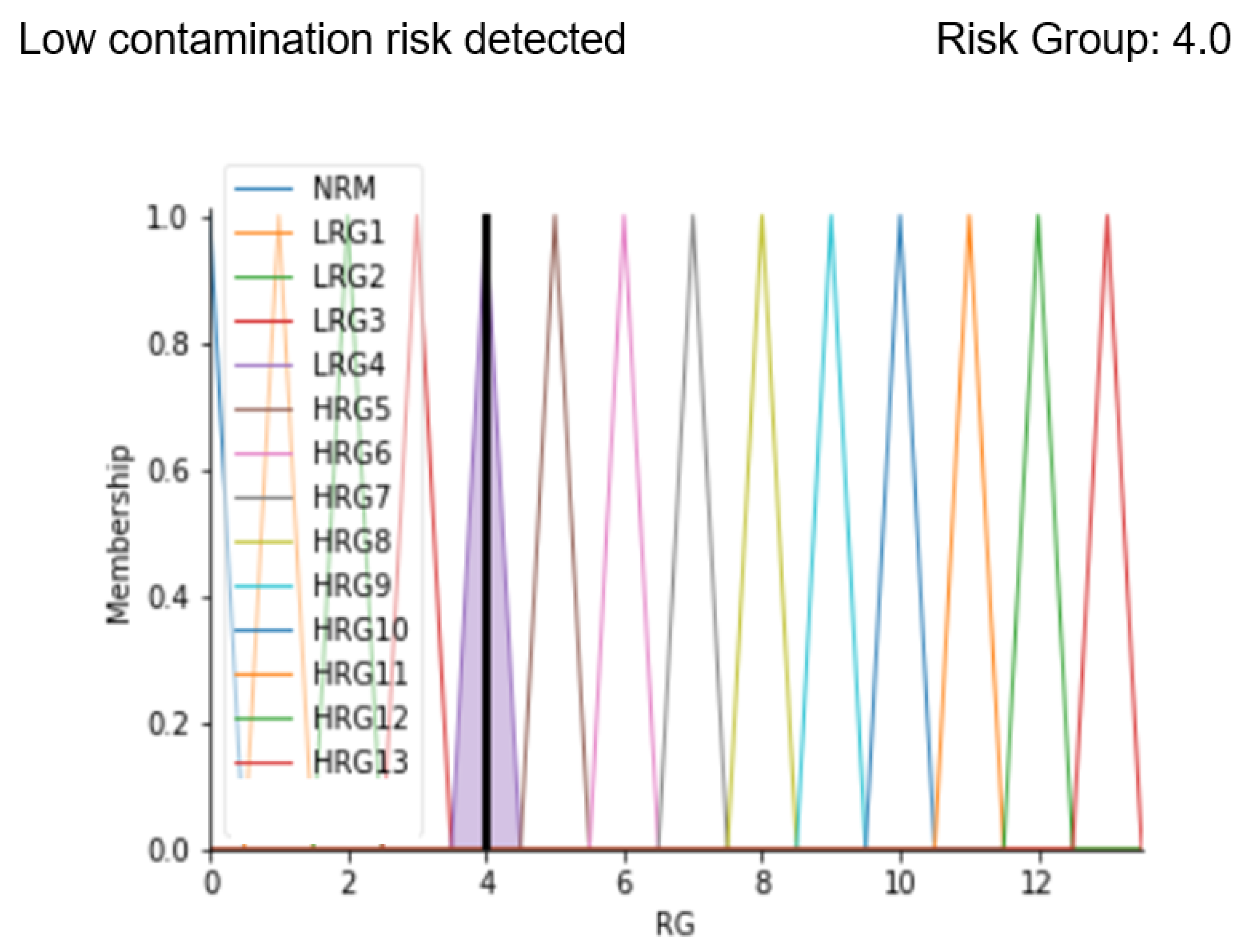 Ijerph 19 03533 g010 550