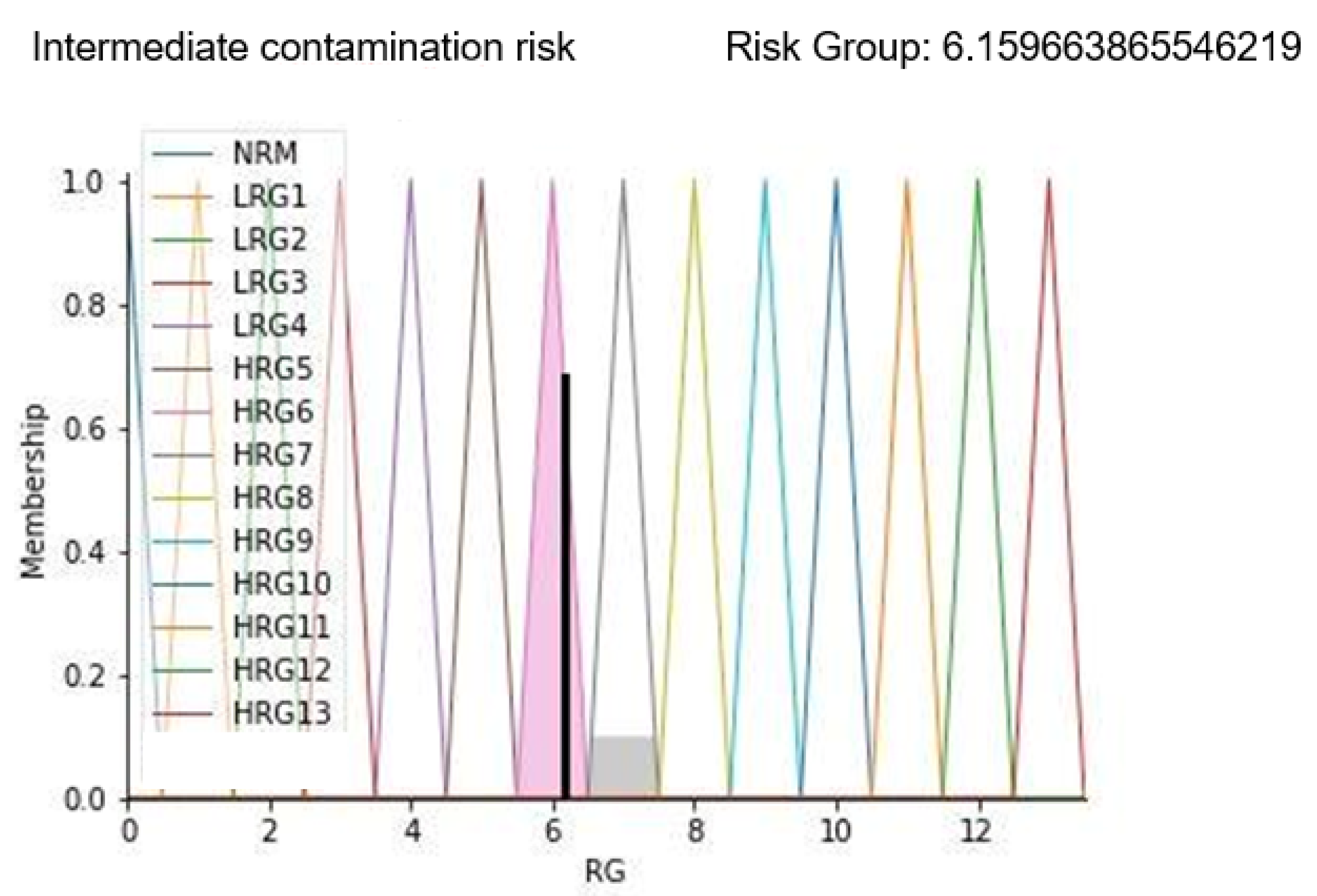 Ijerph 19 03533 g011 550