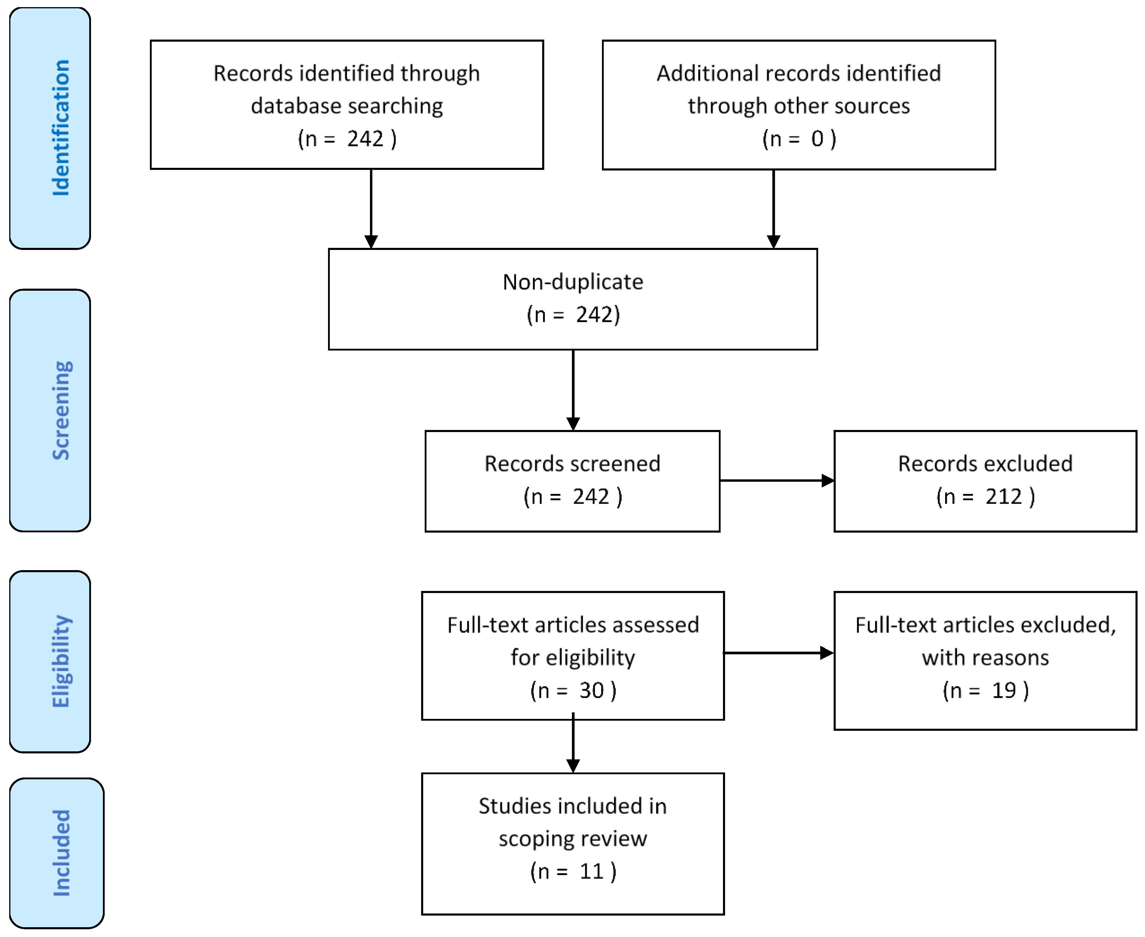 Ijerph 19 03534 g001 550