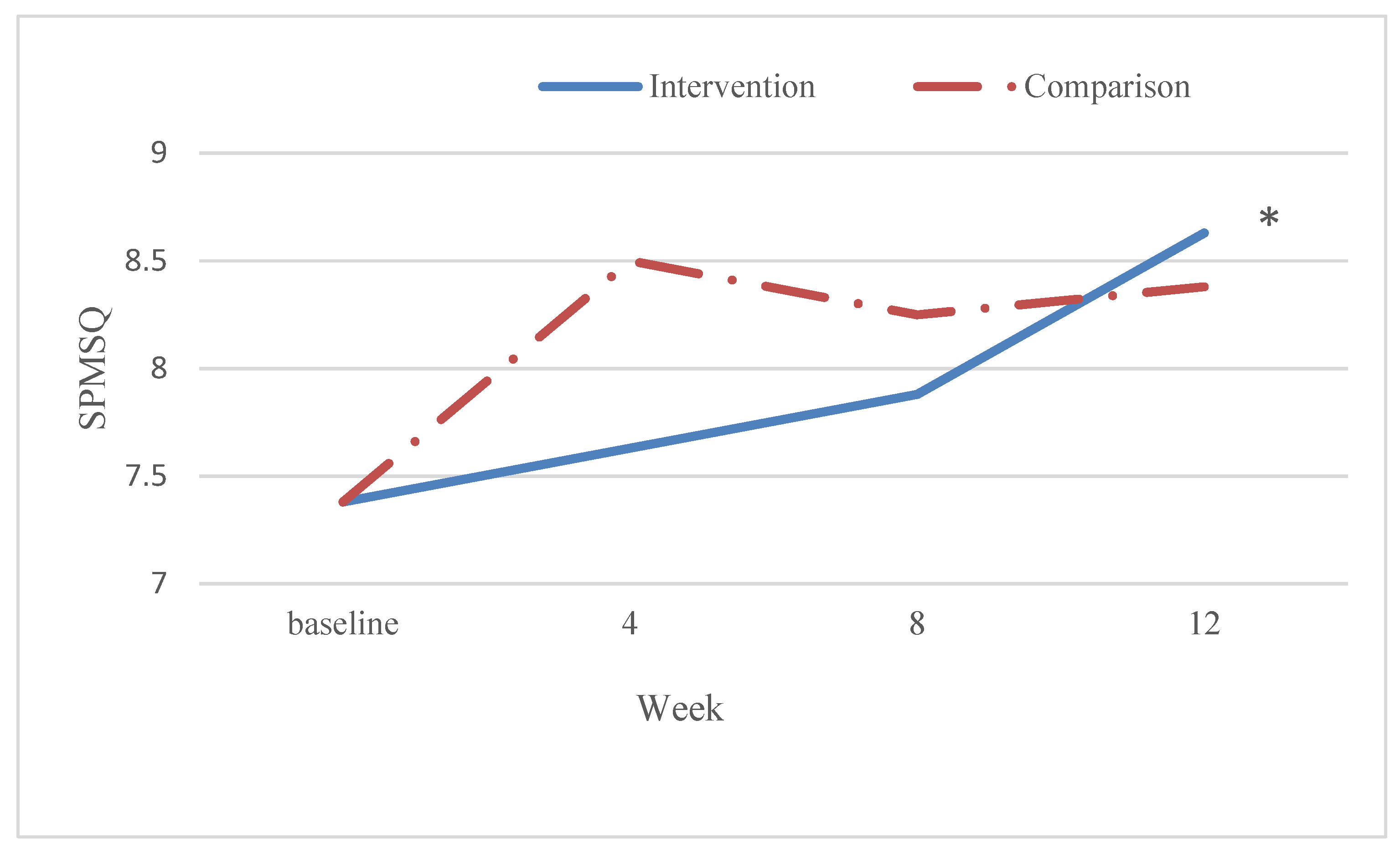 Ijerph 19 03536 g002 550