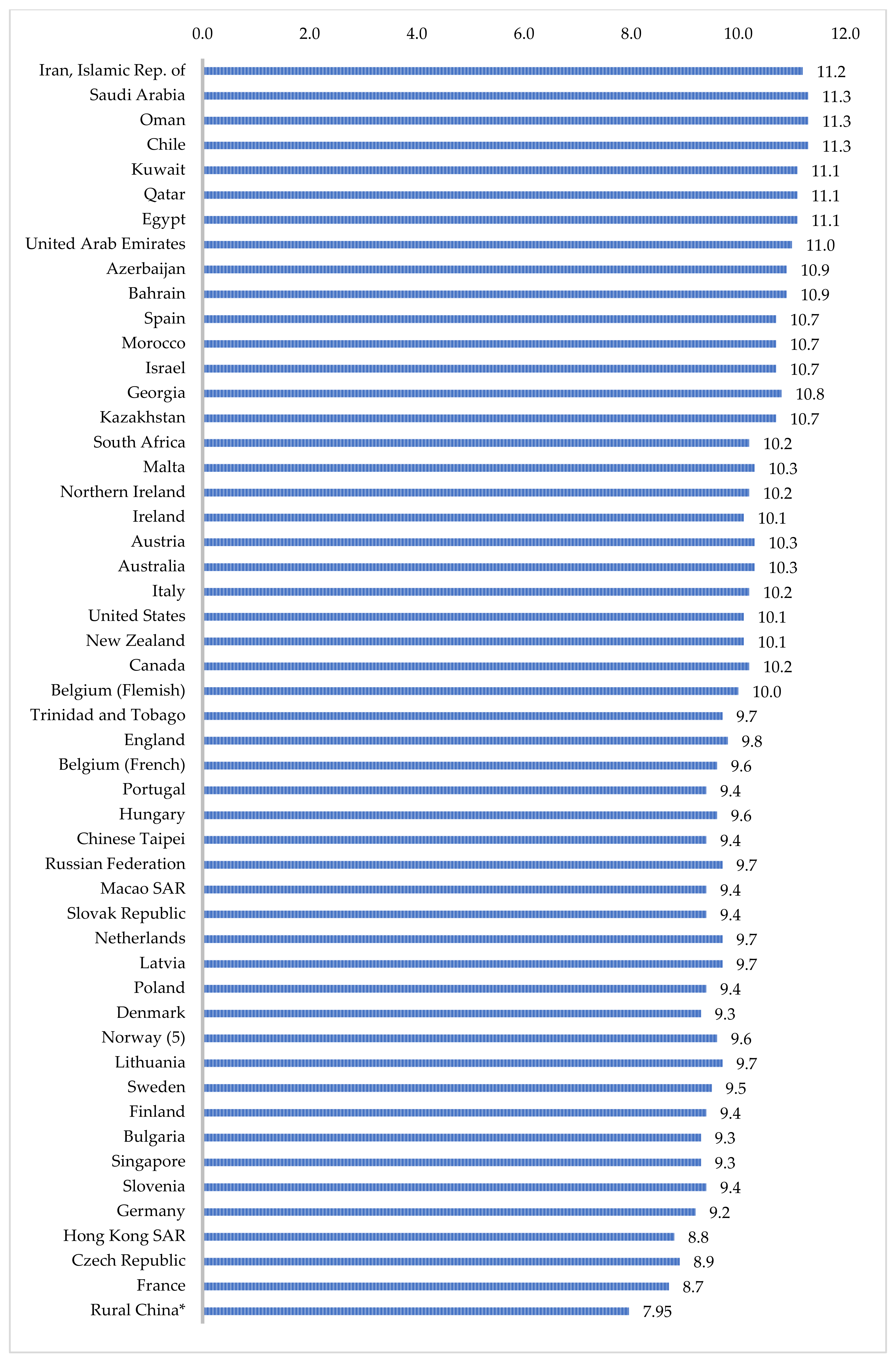Ijerph 19 03537 g002 550