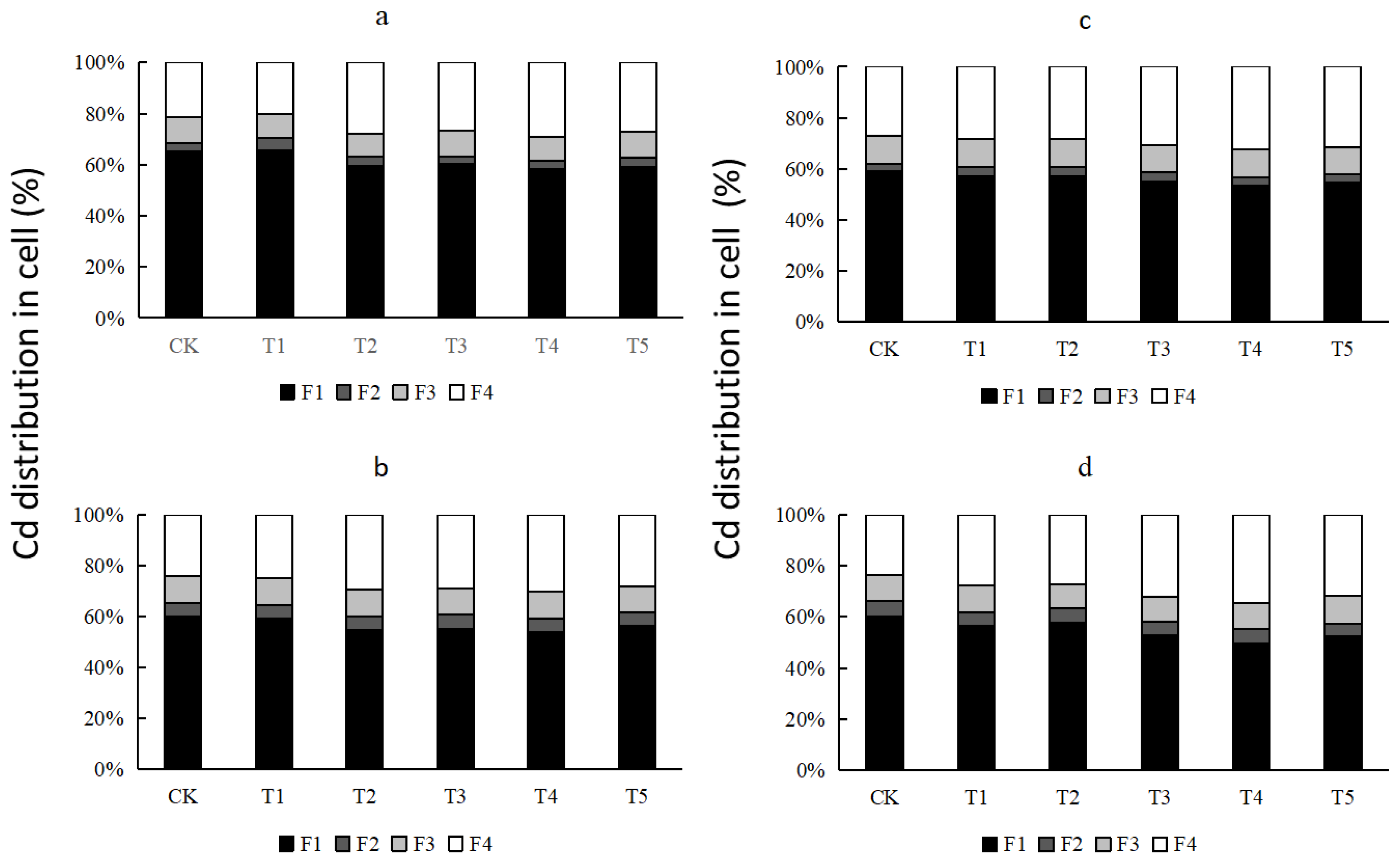 Ijerph 19 03542 g002 550
