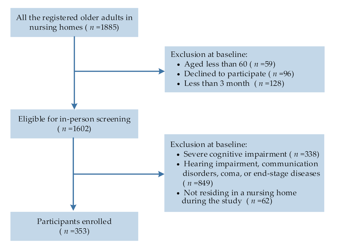 Ijerph 19 03543 g001 550
