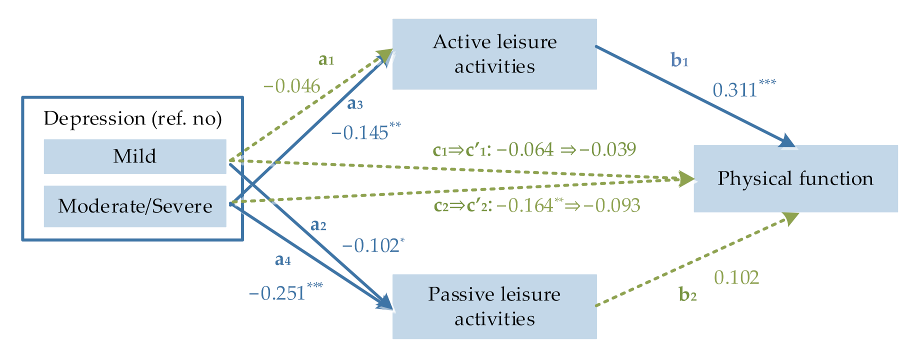 Ijerph 19 03543 g002 550