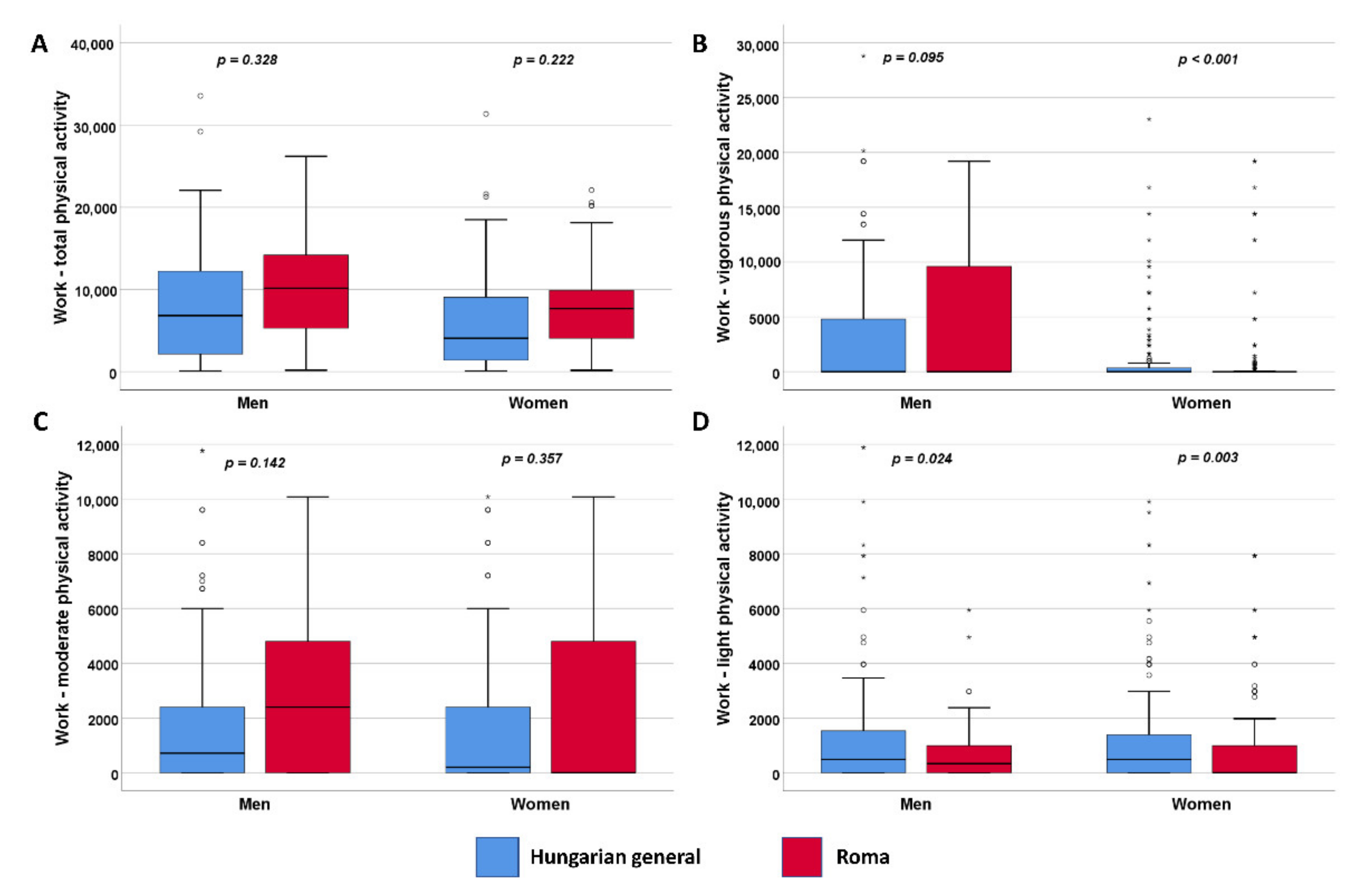 Ijerph 19 03545 g001 Ijerph 19 03545 g001