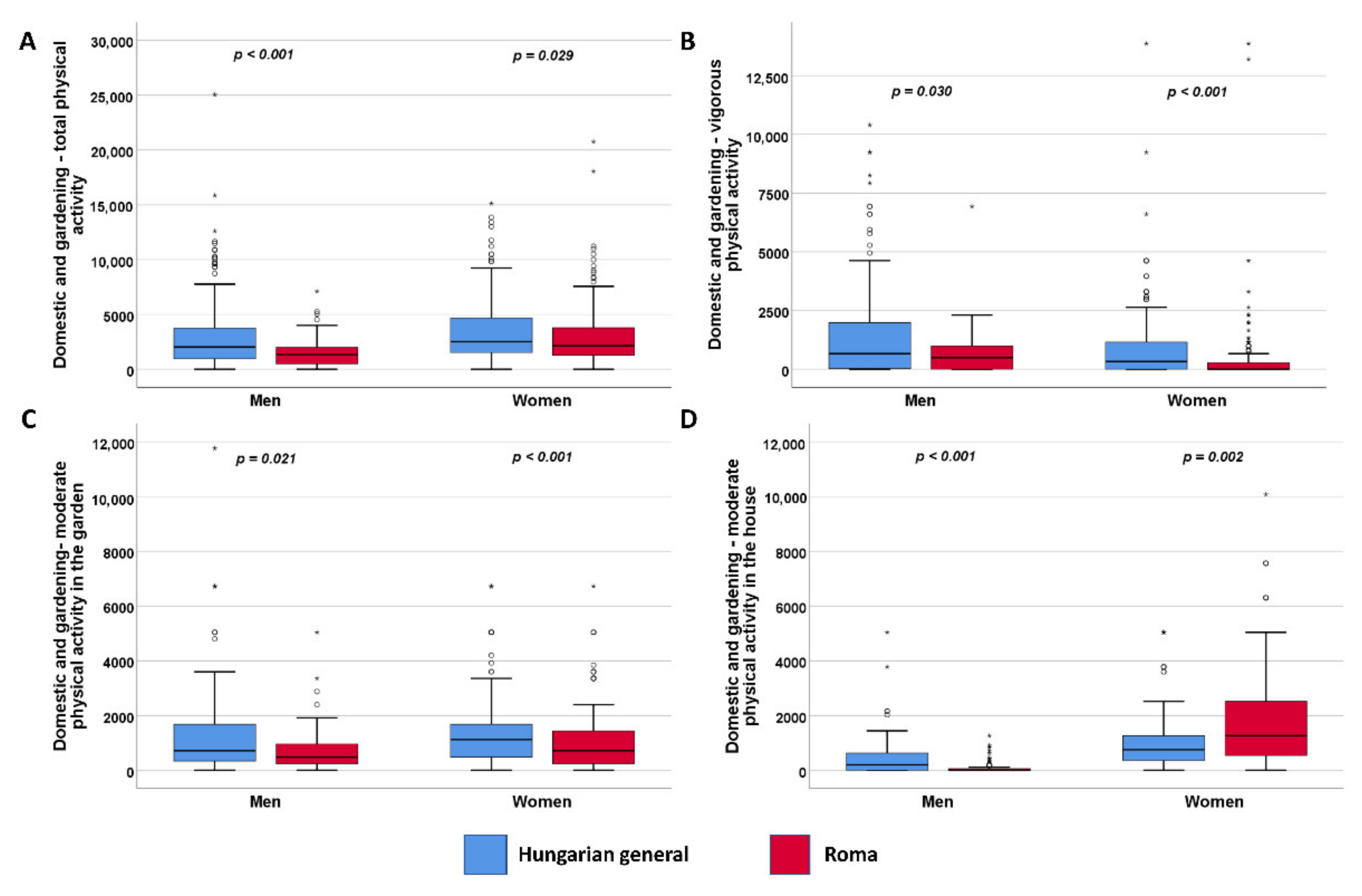 Ijerph 19 03545 g003 Ijerph 19 03545 g003