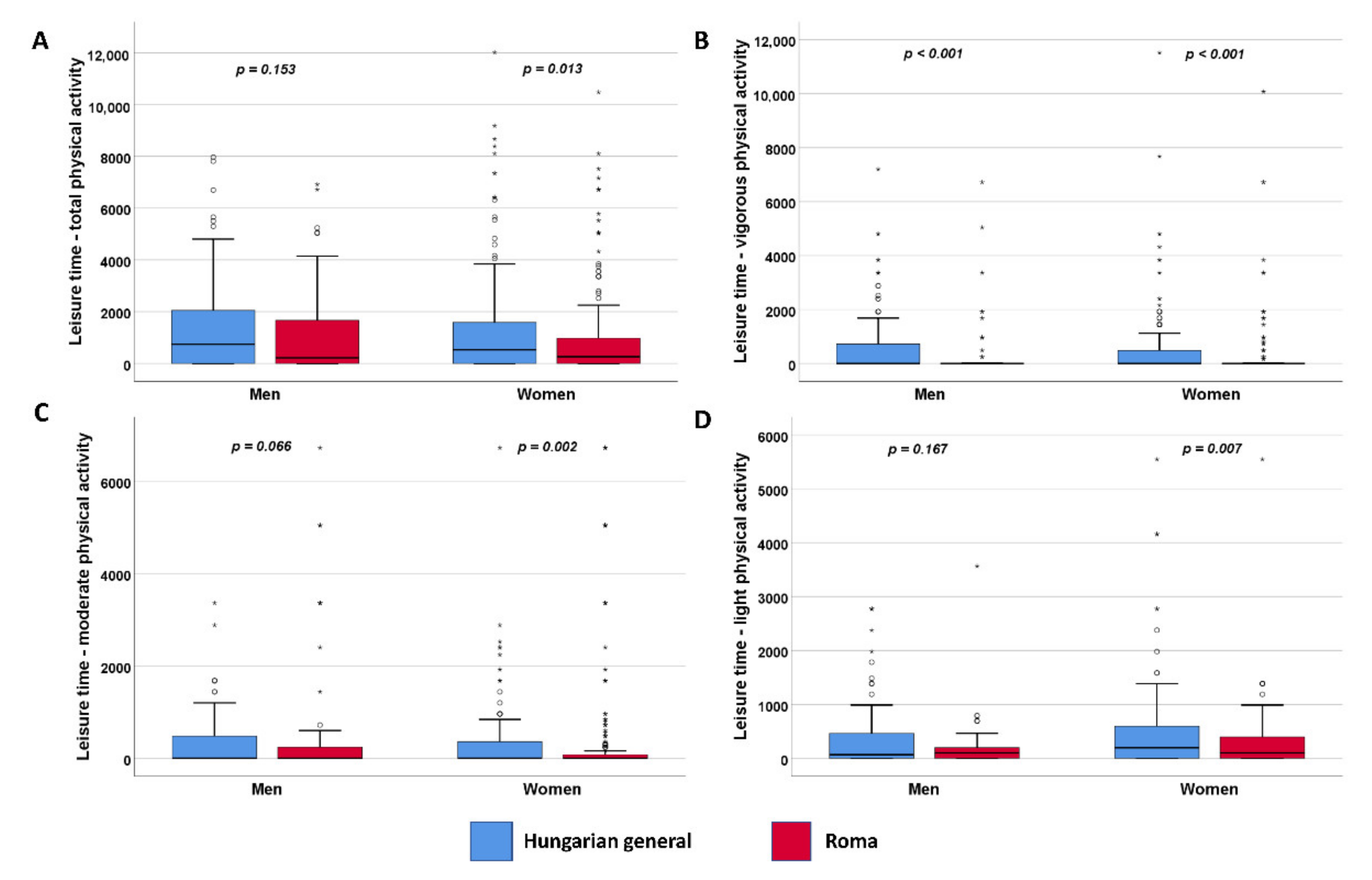 Ijerph 19 03545 g004 Ijerph 19 03545 g004