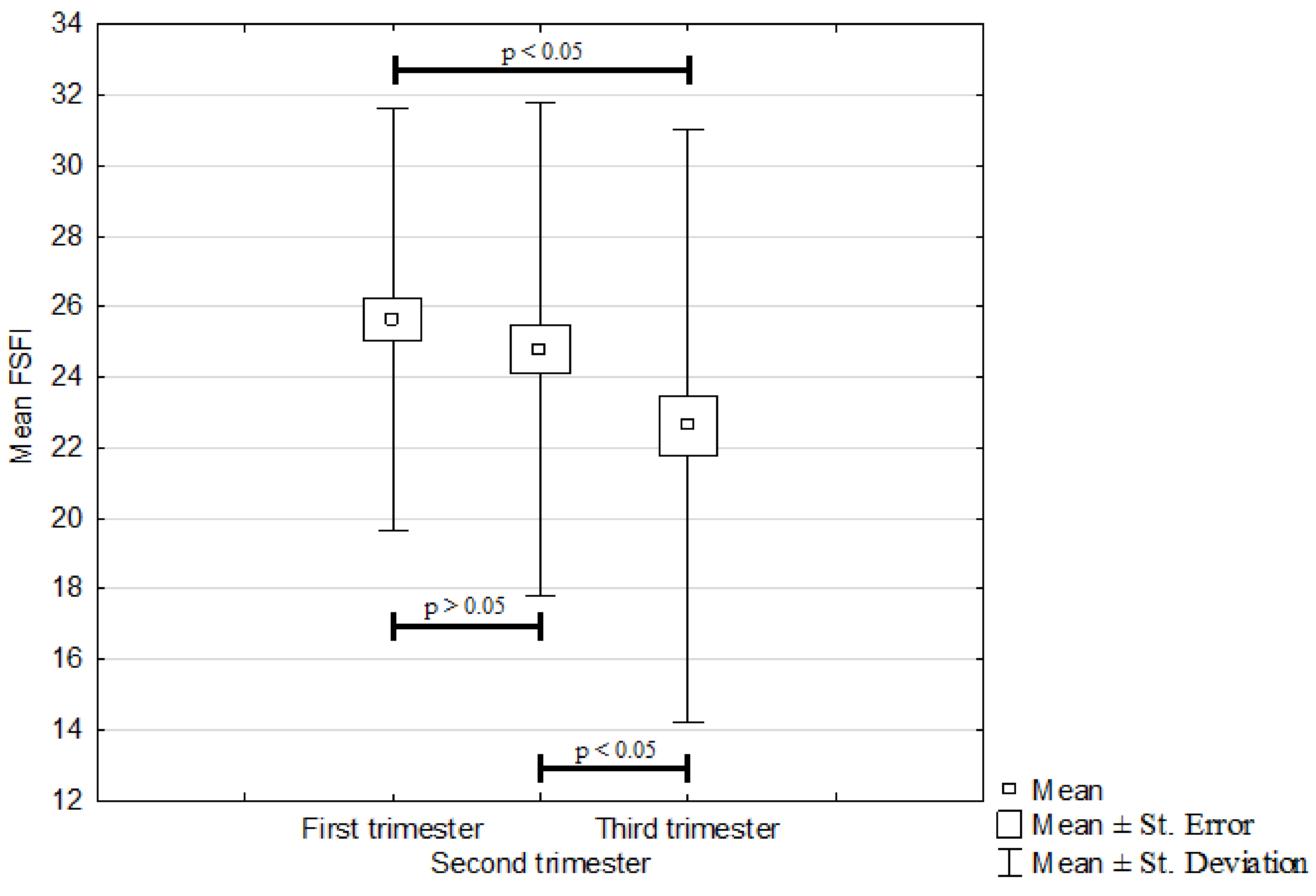 Sexual Function in Twin Pregnancy pic