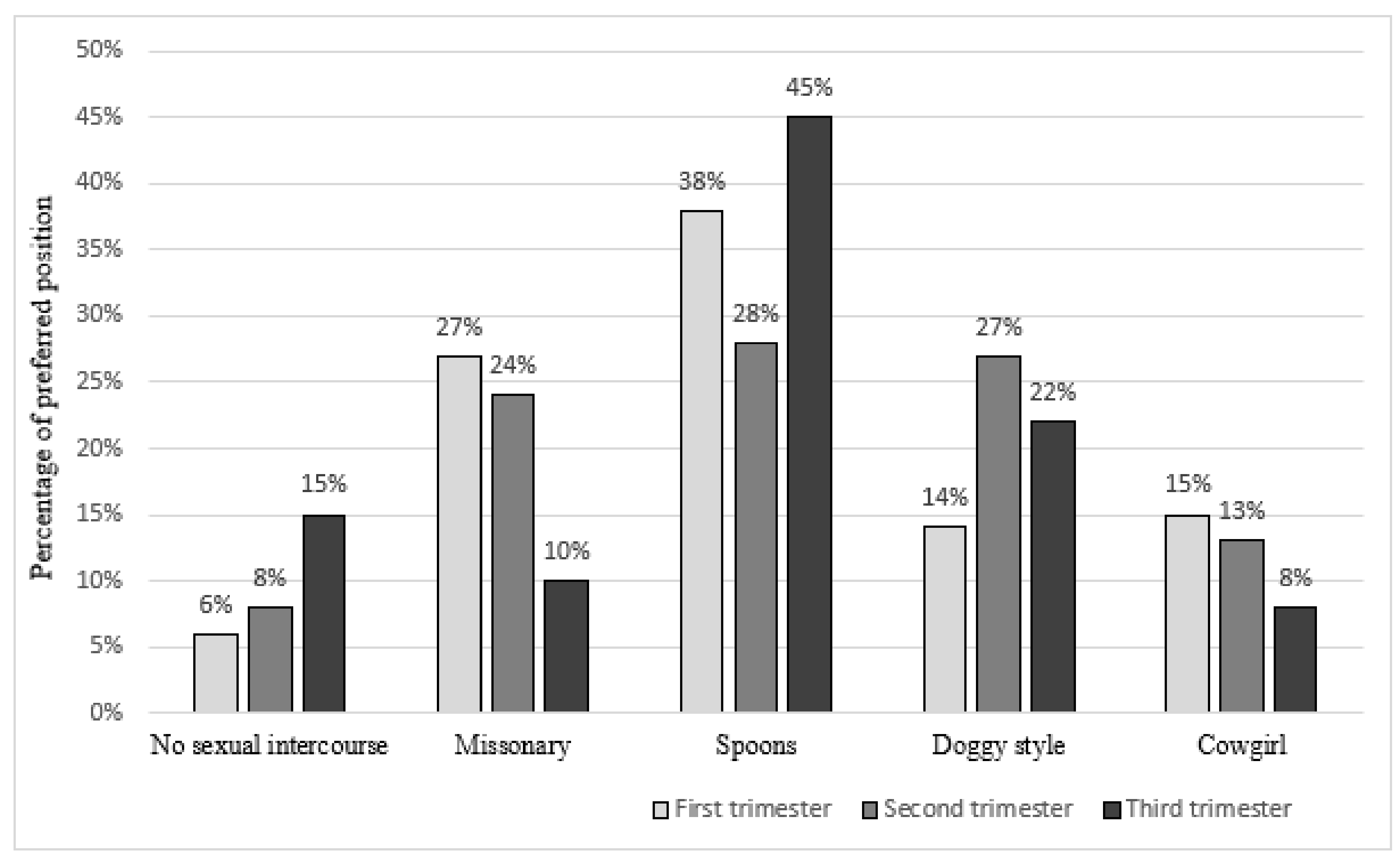 Ijerph 19 03546 g003