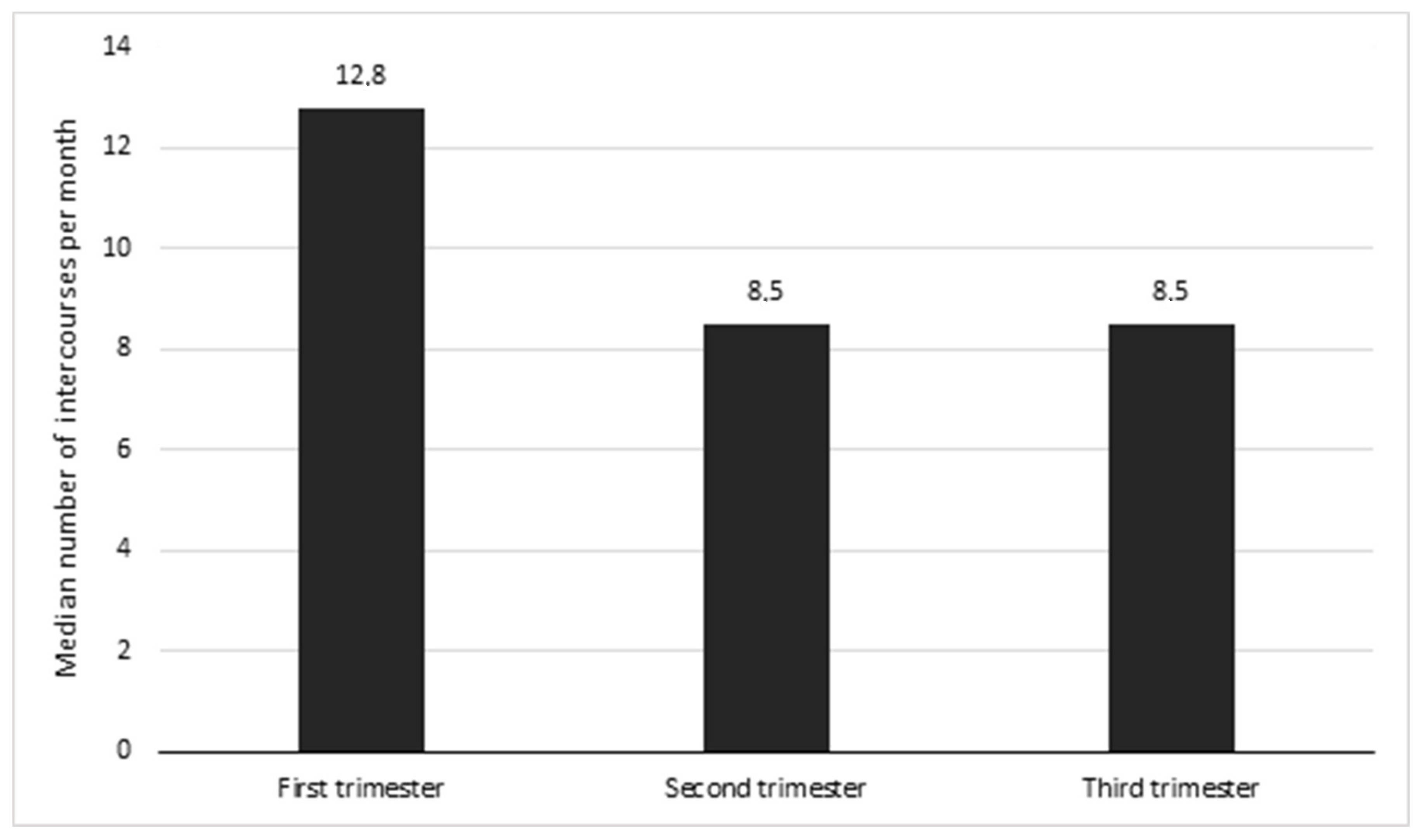 Ijerph 19 03546 g004