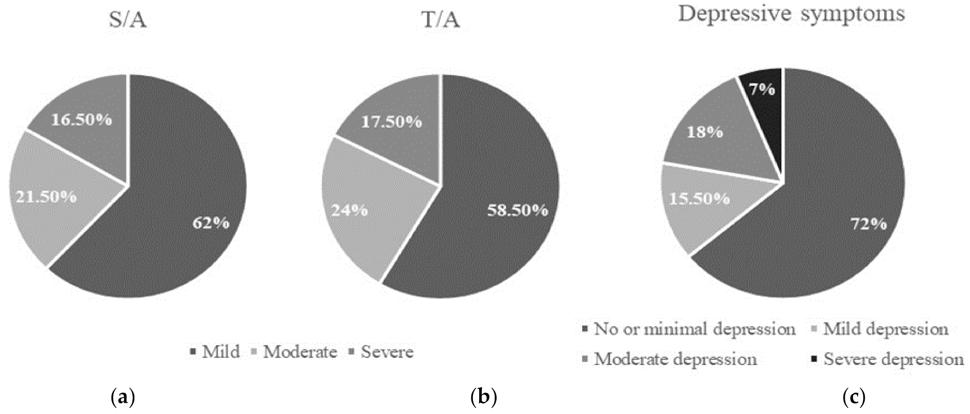 Ijerph 19 03547 g001