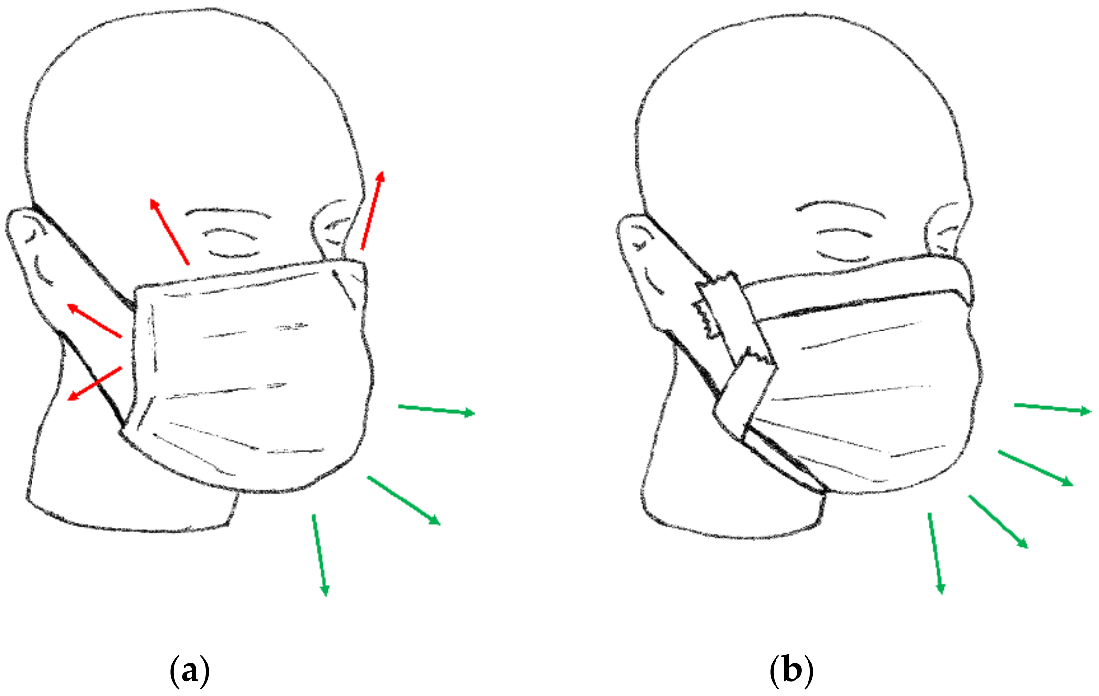 Ijerph 19 03548 g002 550