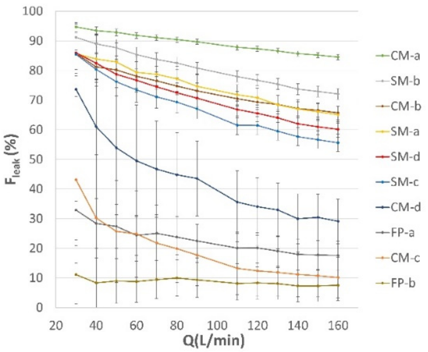 Ijerph 19 03548 g006 550
