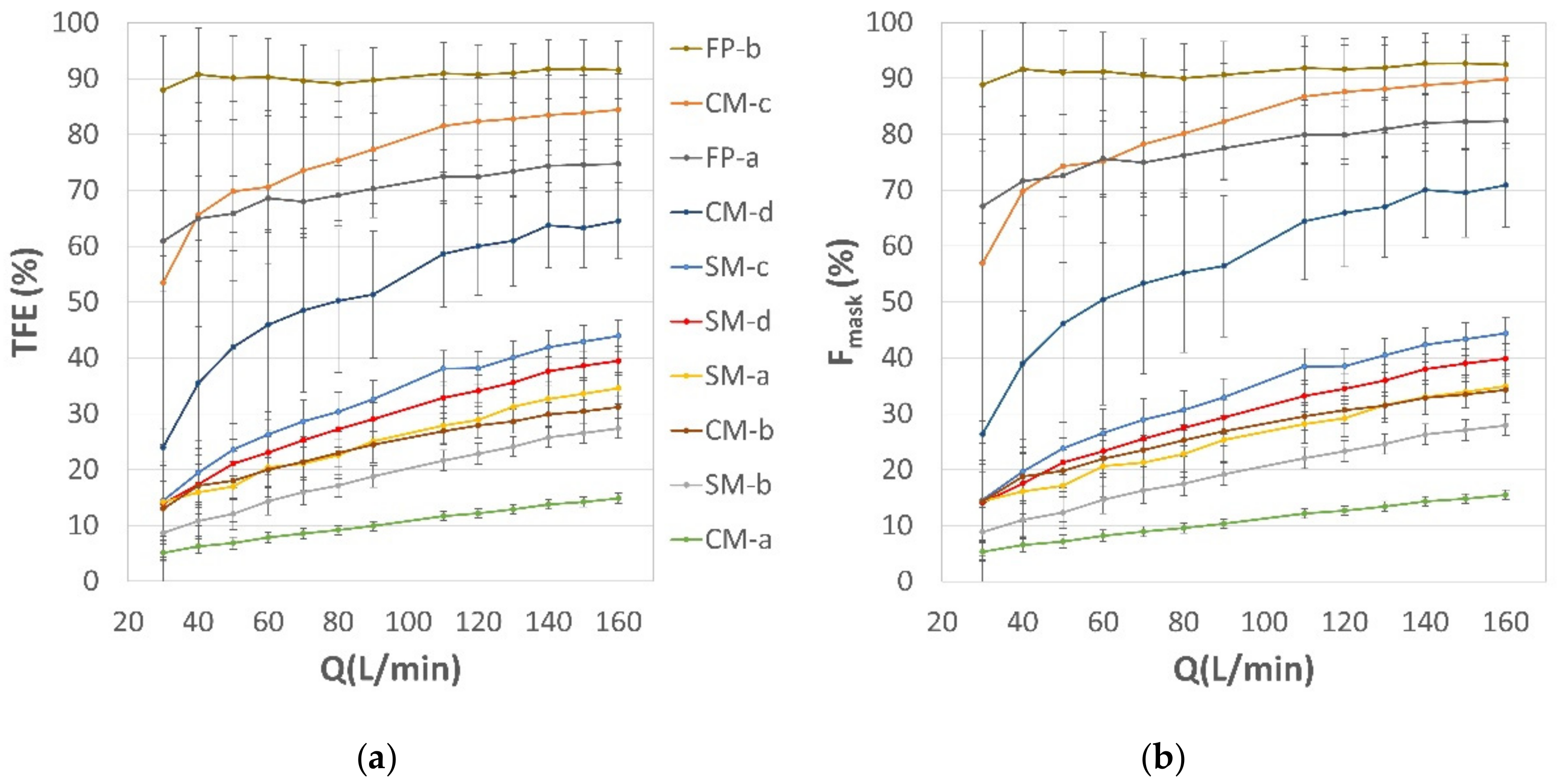 Ijerph 19 03548 g008 550