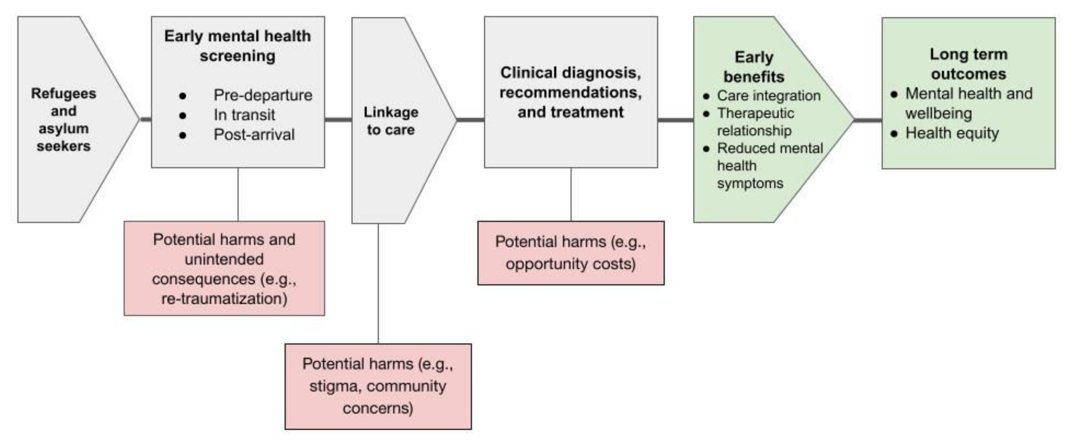 Social Isolation – Community Health Needs Assessment -  Foundationhealthpartners