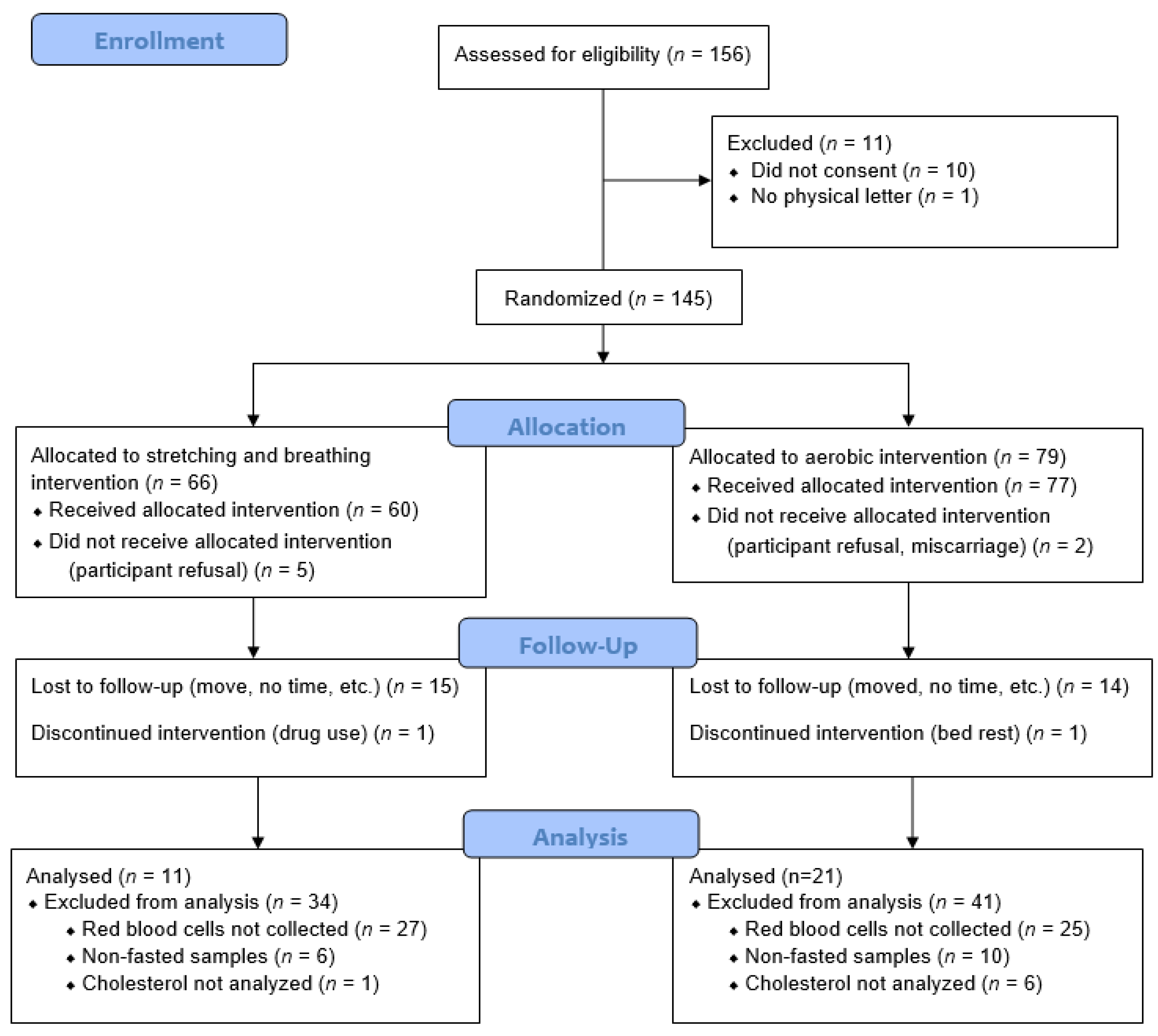 Ijerph 19 03550 g001