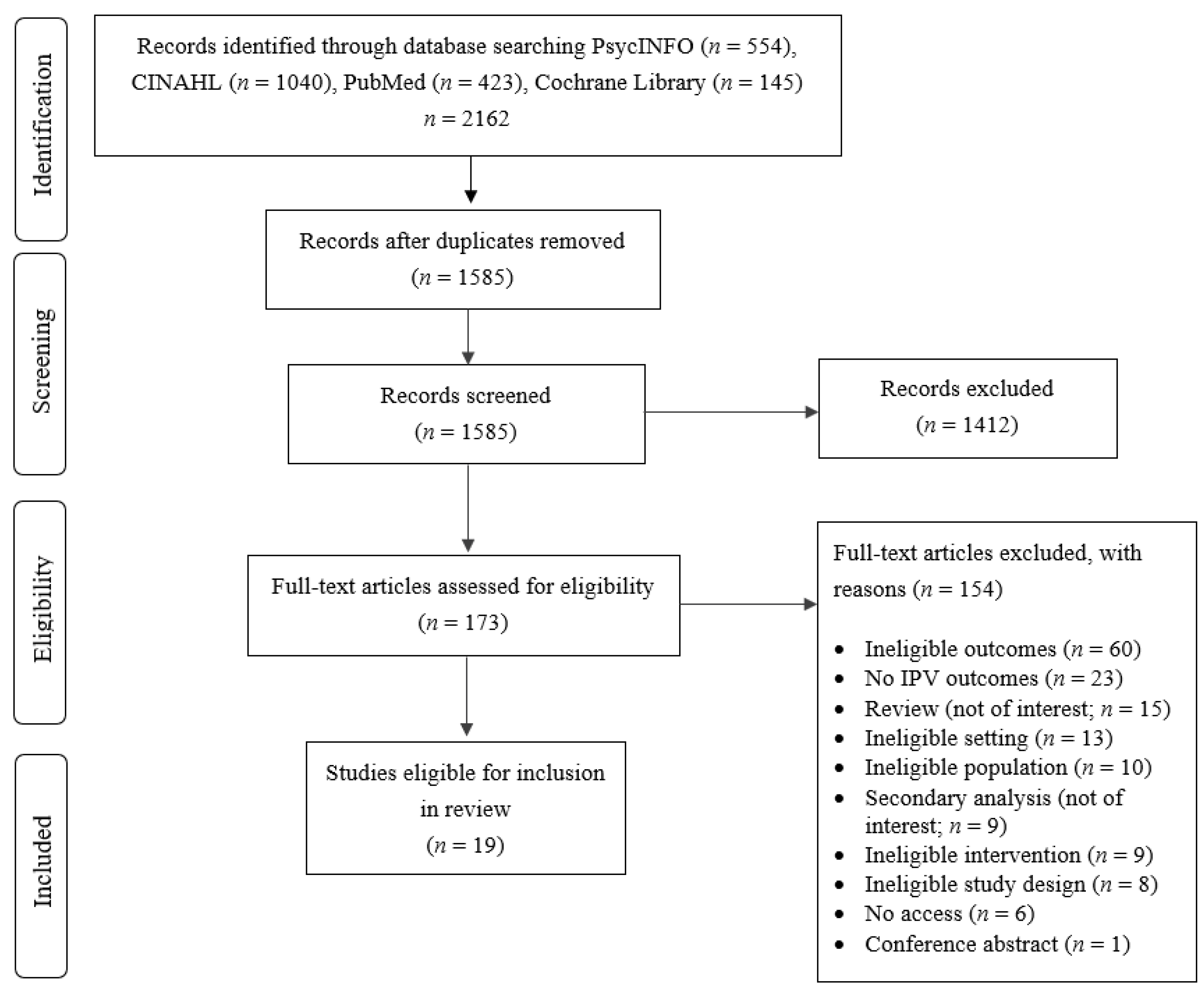 Ijerph 19 03551 g001 Ijerph 19 03551 g001