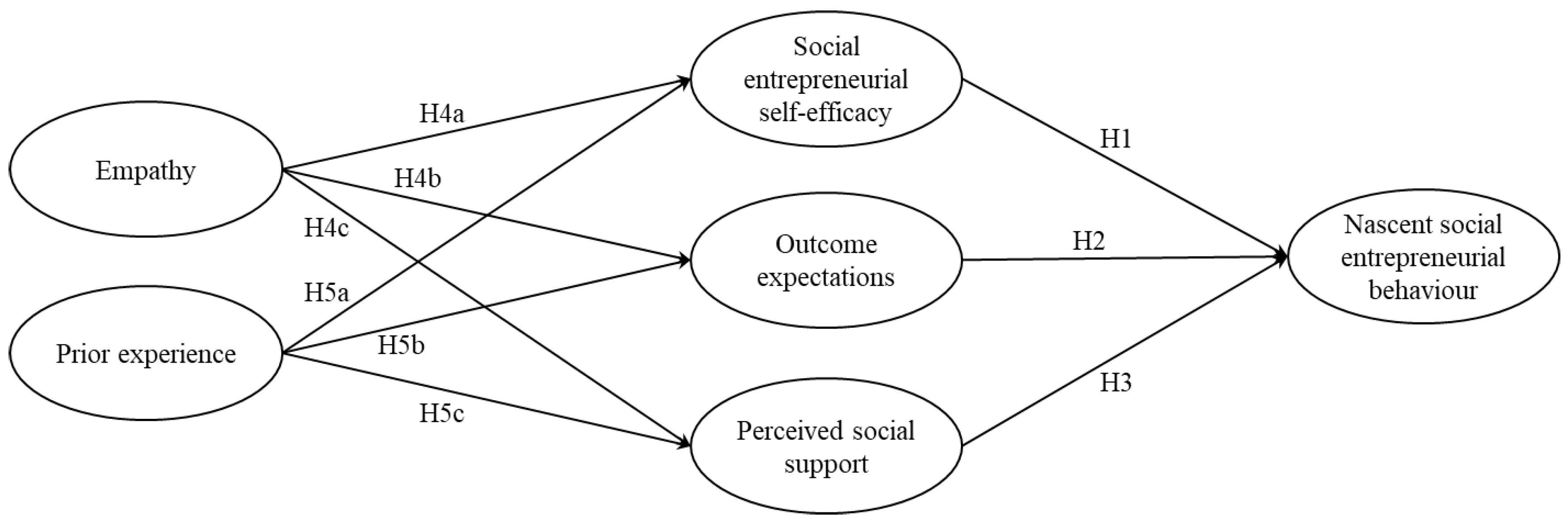 Ijerph 19 03556 g001 550