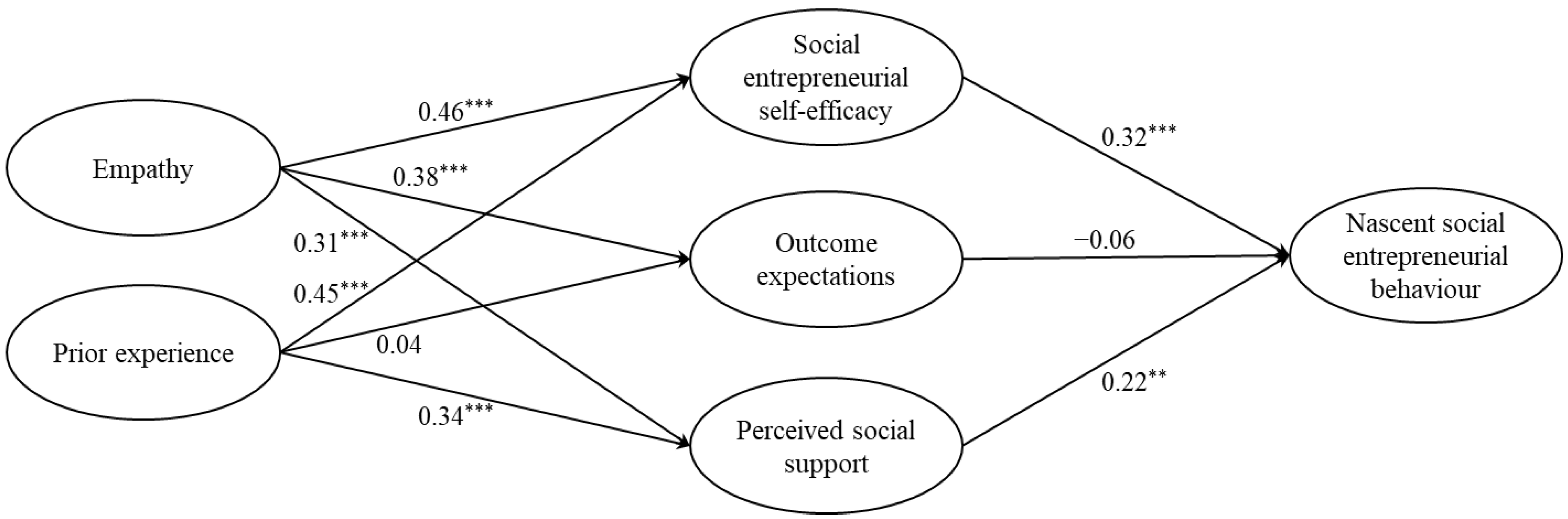 Ijerph 19 03556 g003 550