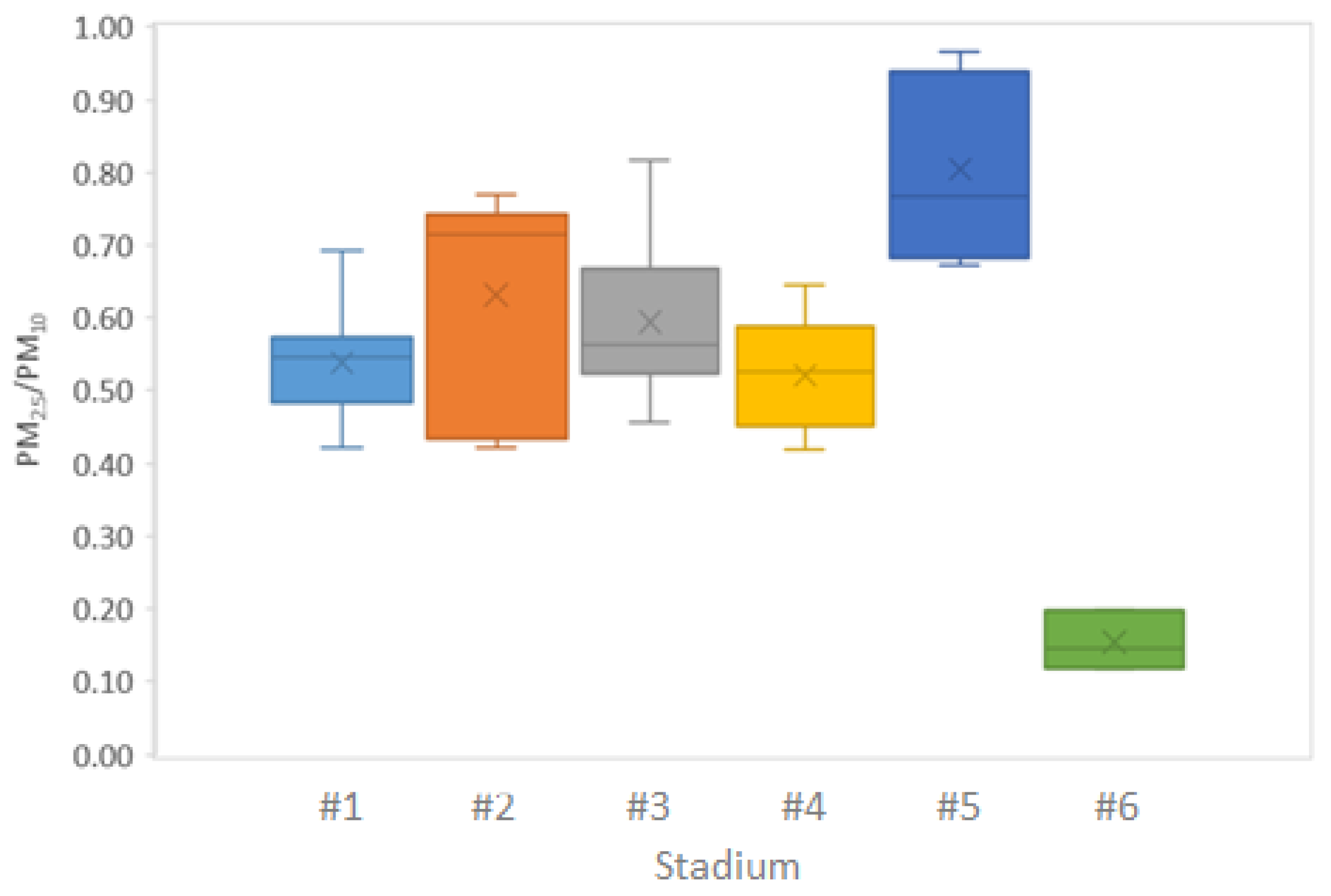 Ijerph 19 03561 g004 Ijerph 19 03561 g004