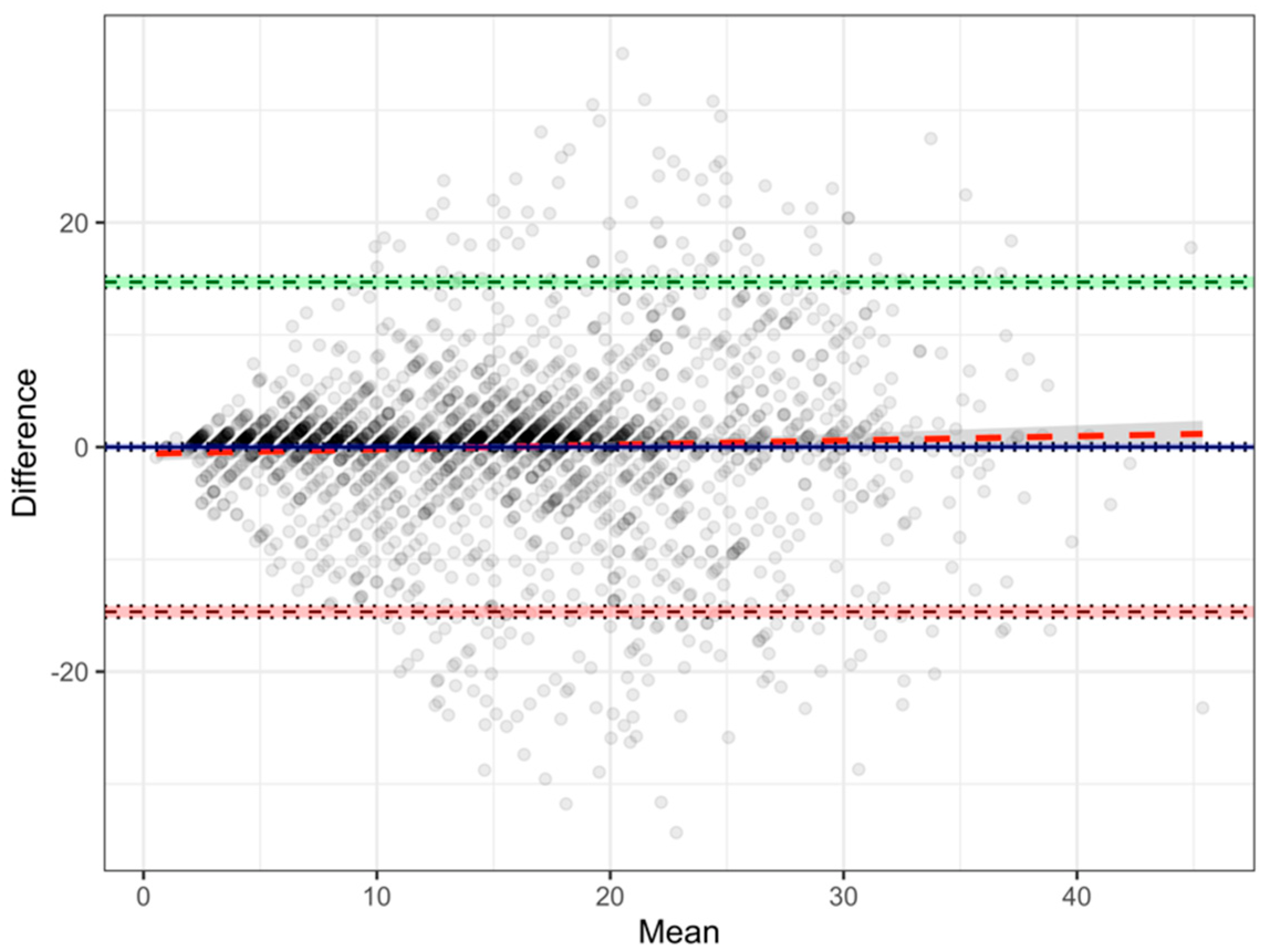 Ijerph 19 03562 g001 Ijerph 19 03562 g001