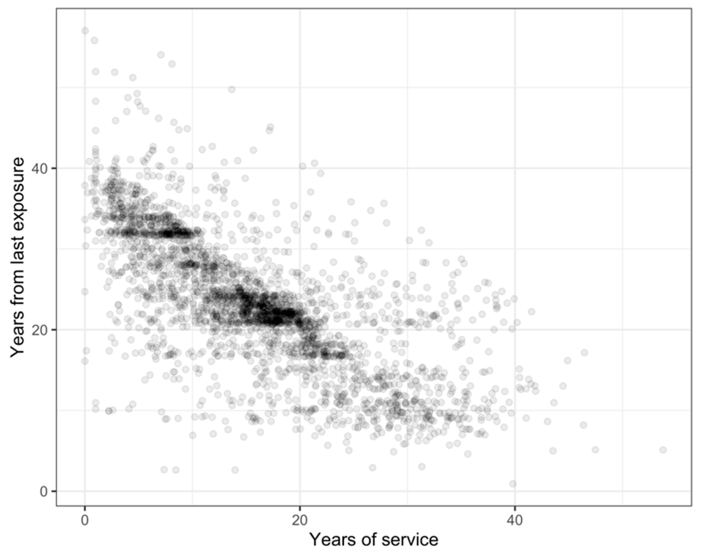 Ijerph 19 03562 g002 Ijerph 19 03562 g002