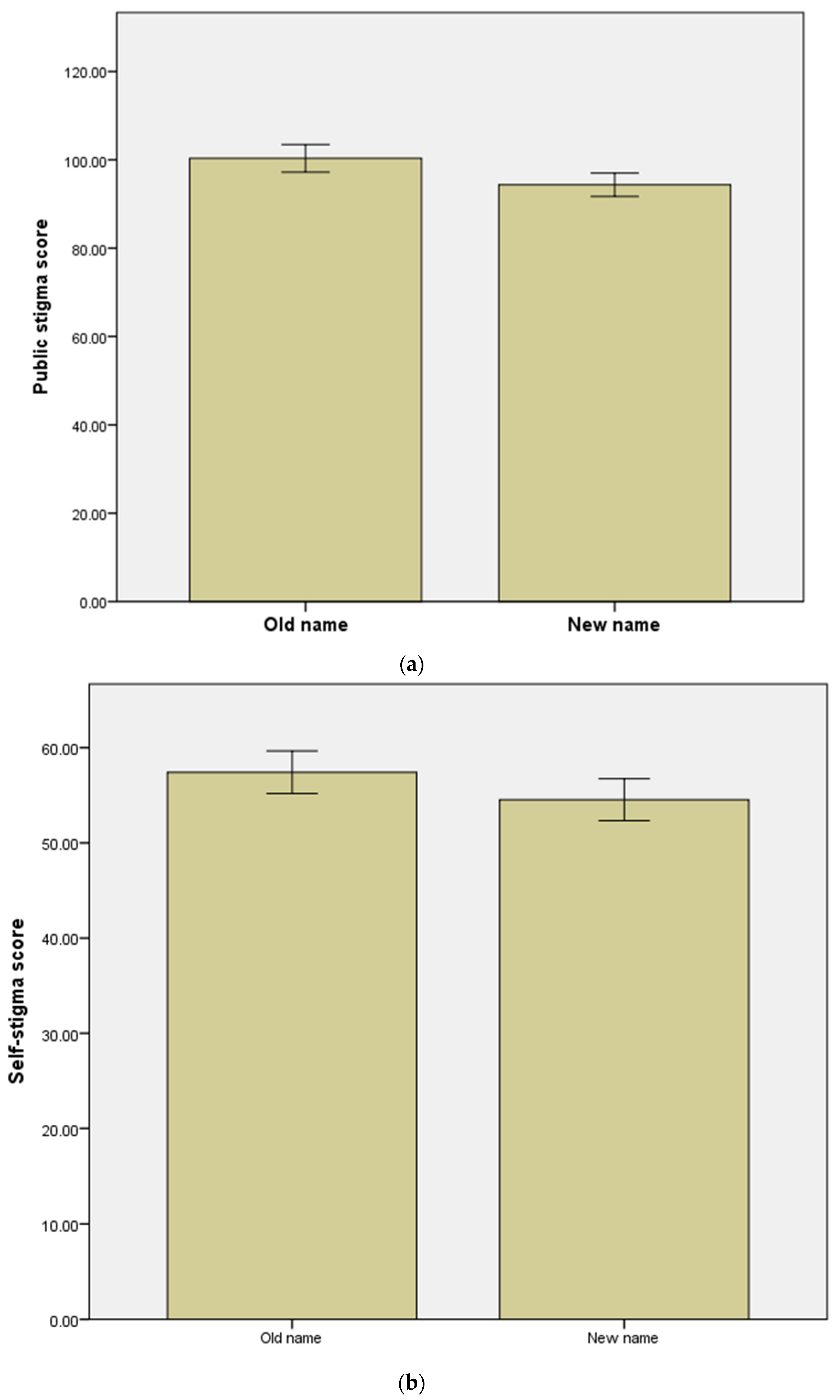 Ijerph 19 03563 g001a