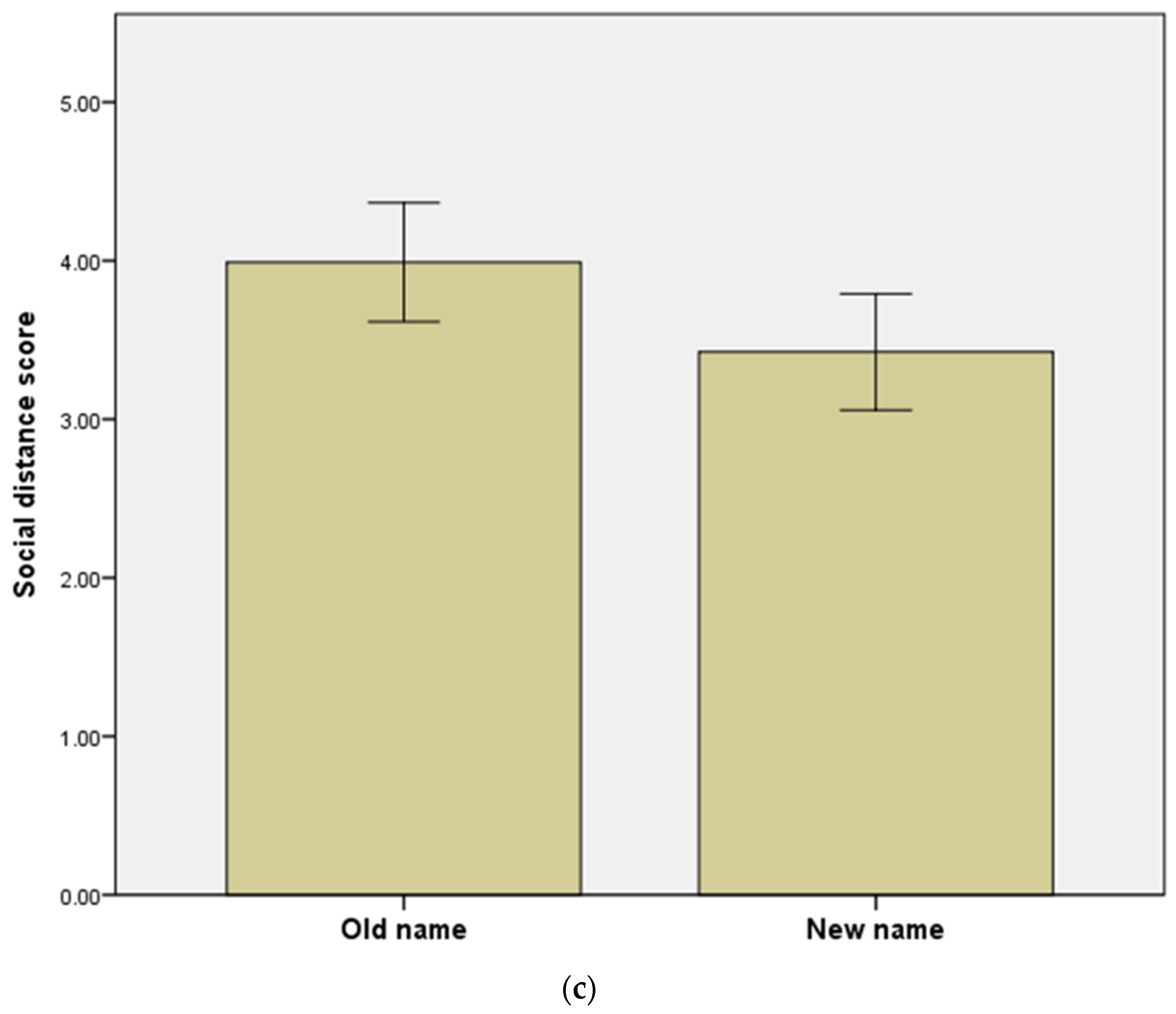 Ijerph 19 03563 g001b