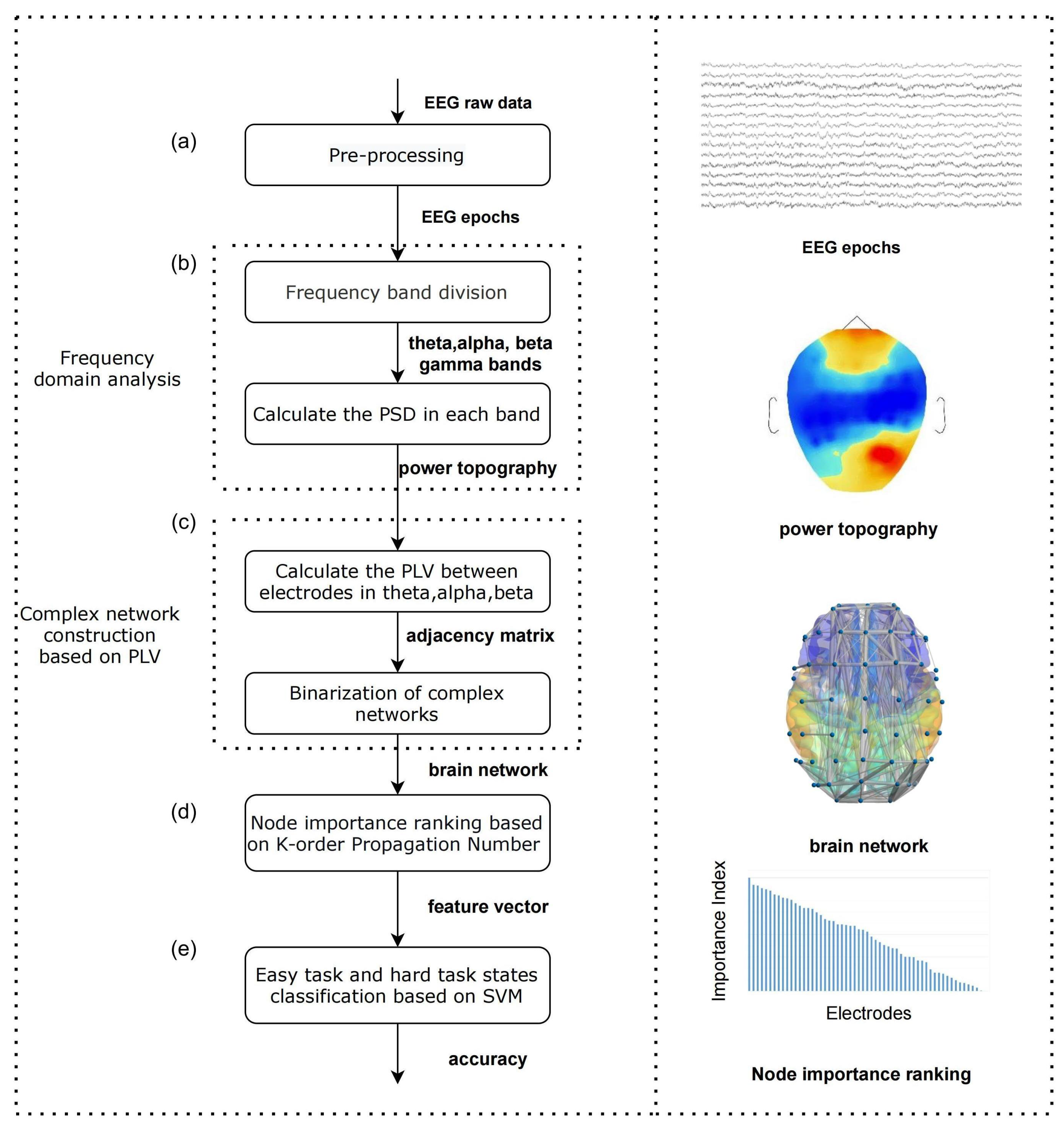 Ijerph 19 03564 g002 550