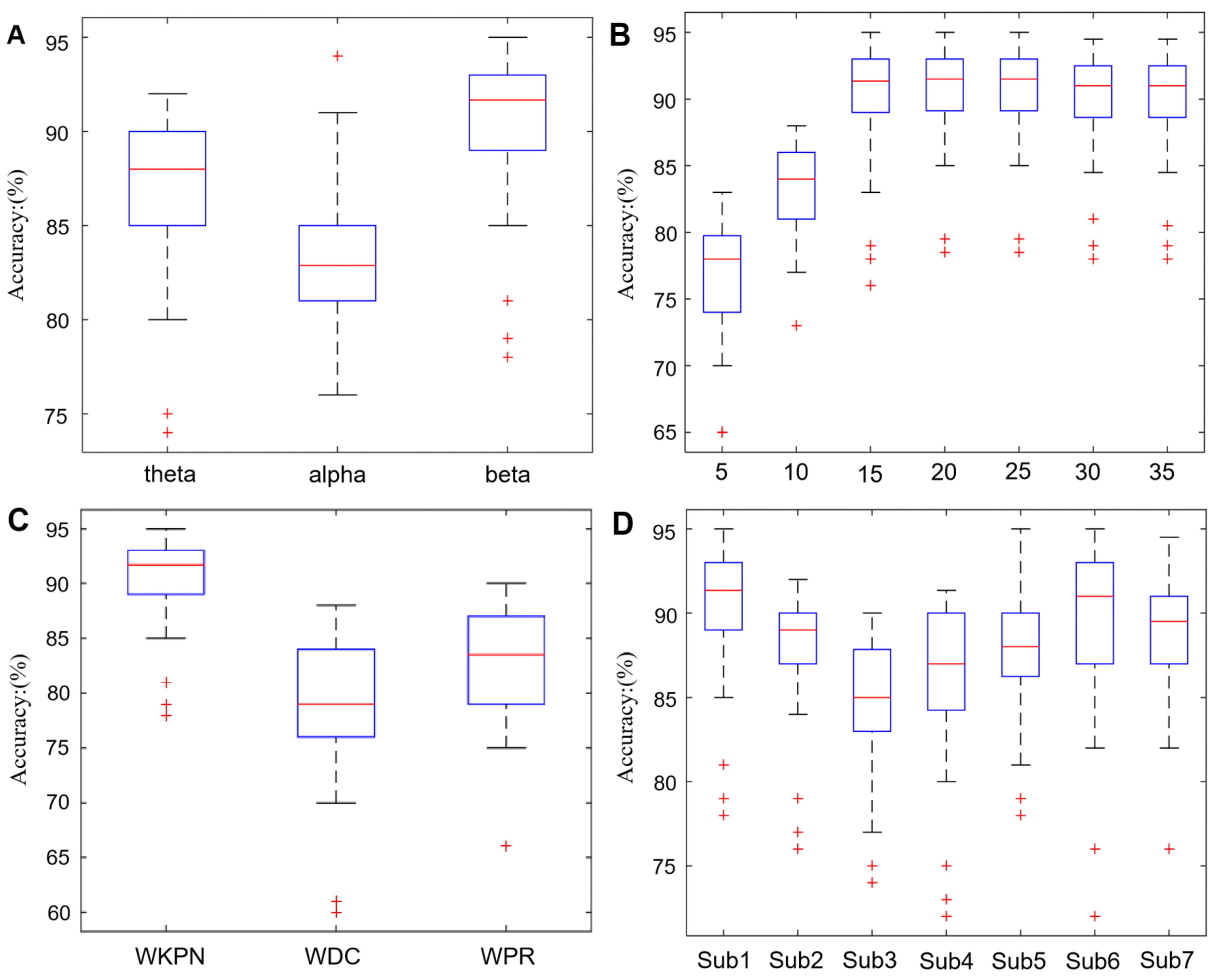 Ijerph 19 03564 g006 550