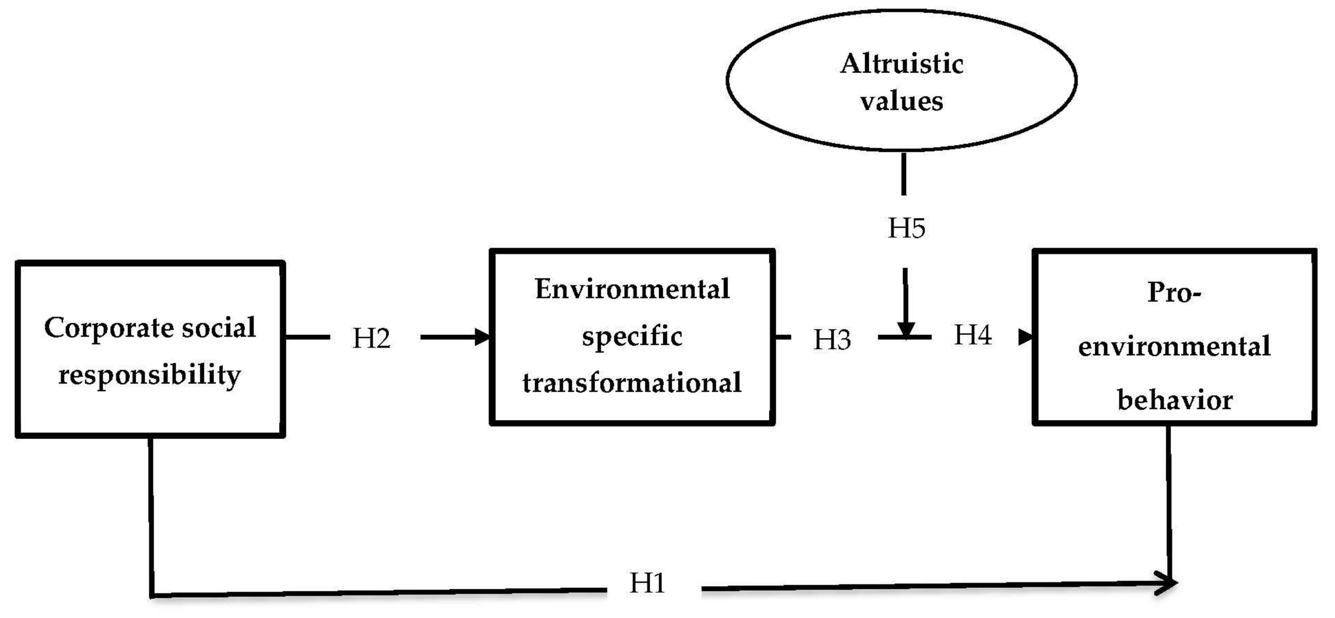 Ijerph 19 03565 g001 550