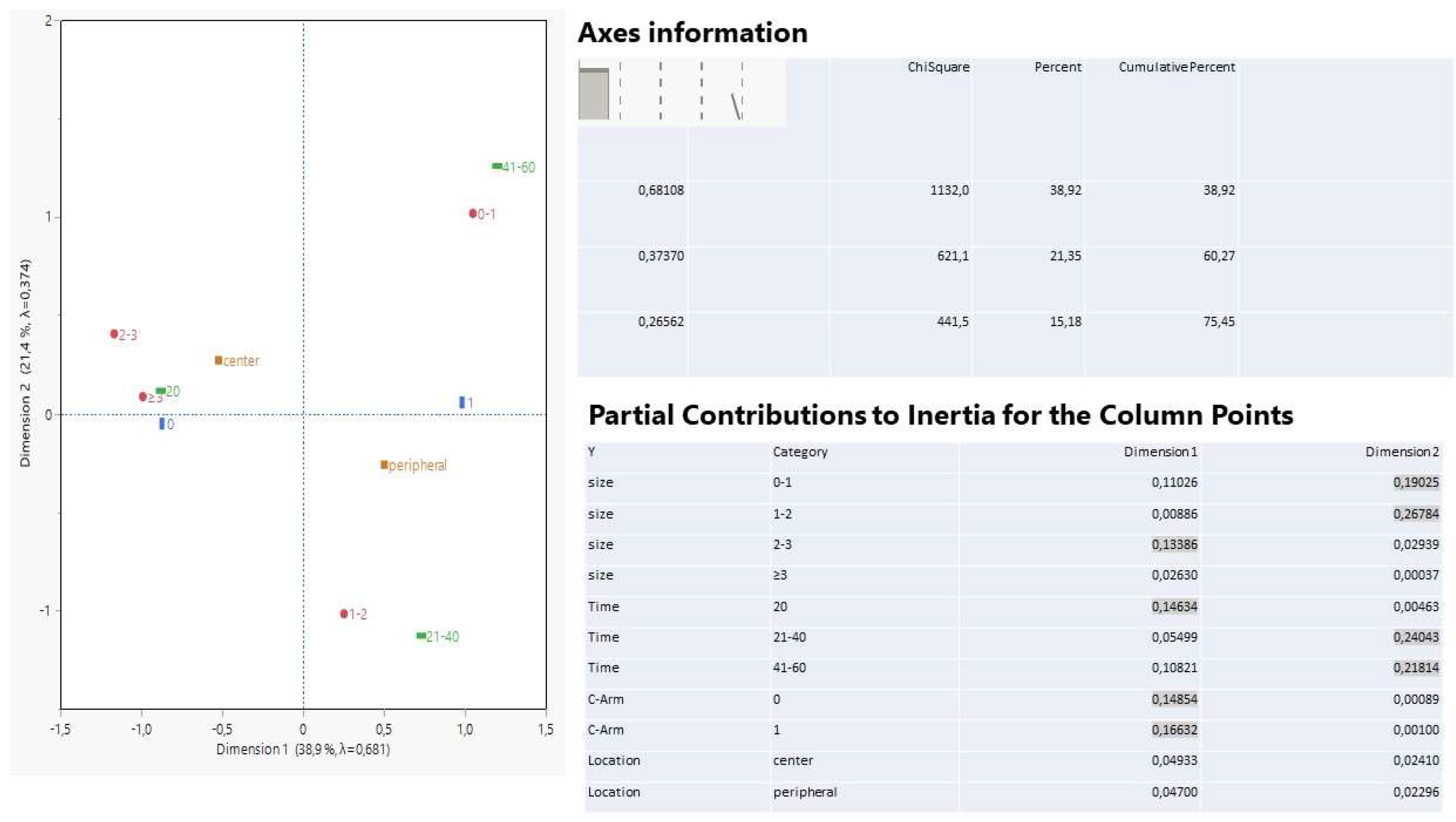 Ijerph 19 03569 g007 Ijerph 19 03569 g007