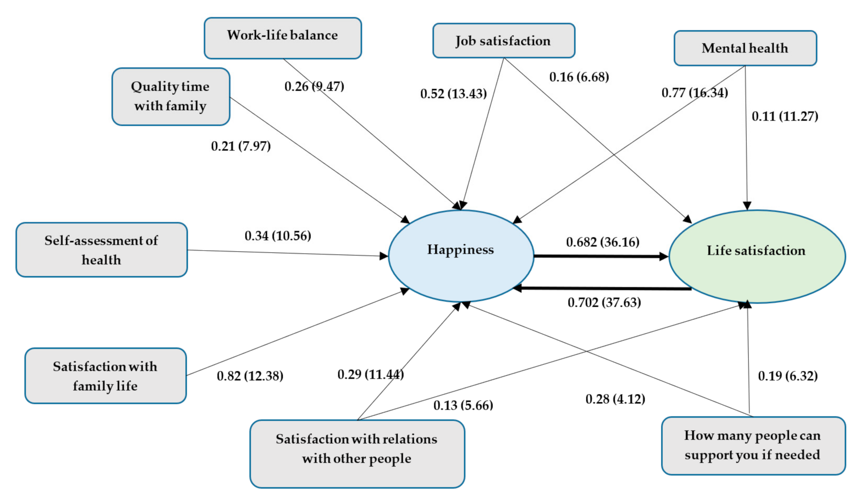 Ijerph 19 03575 g001 550