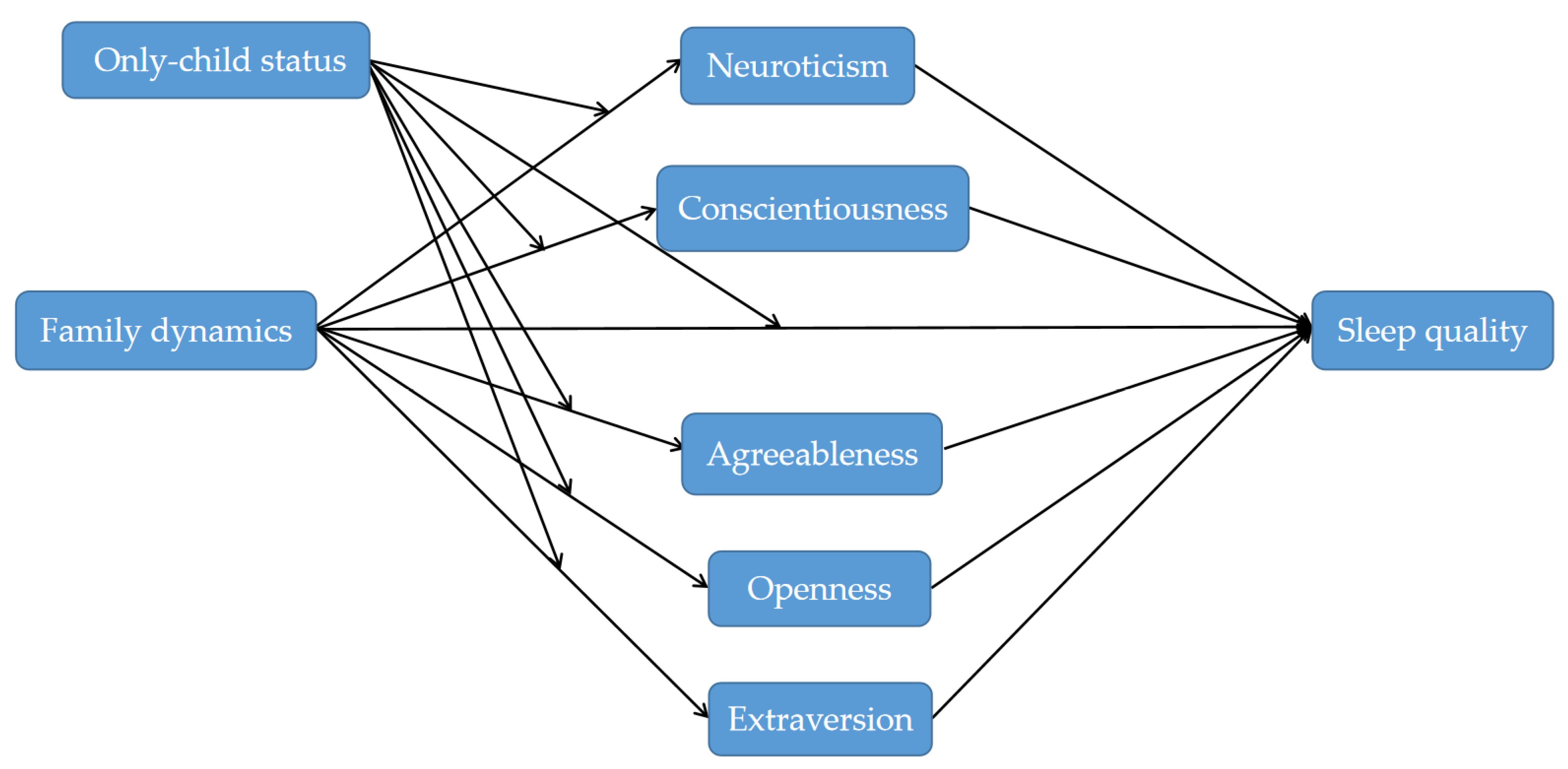 Ijerph 19 03576 g001 550