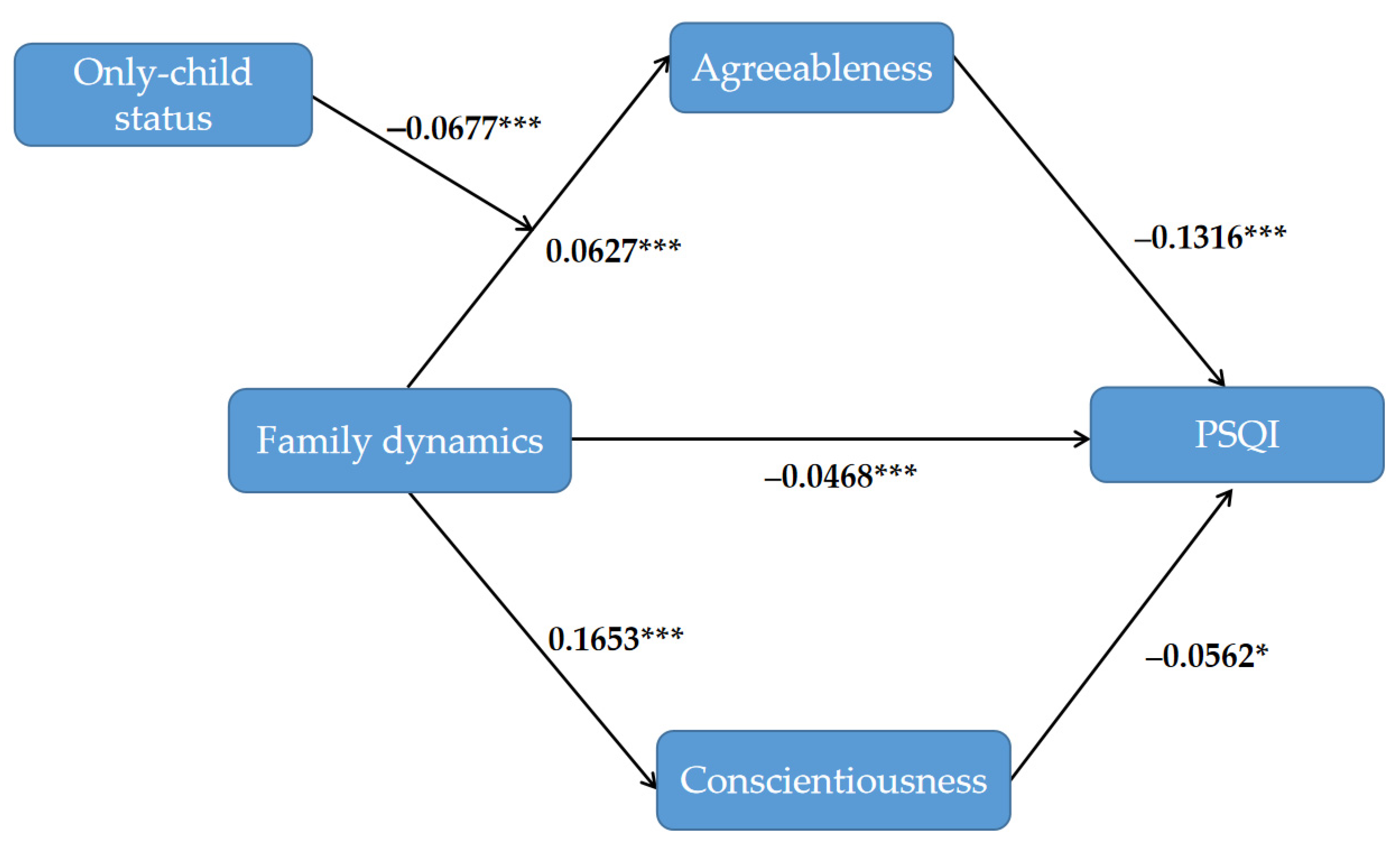 Ijerph 19 03576 g002 550