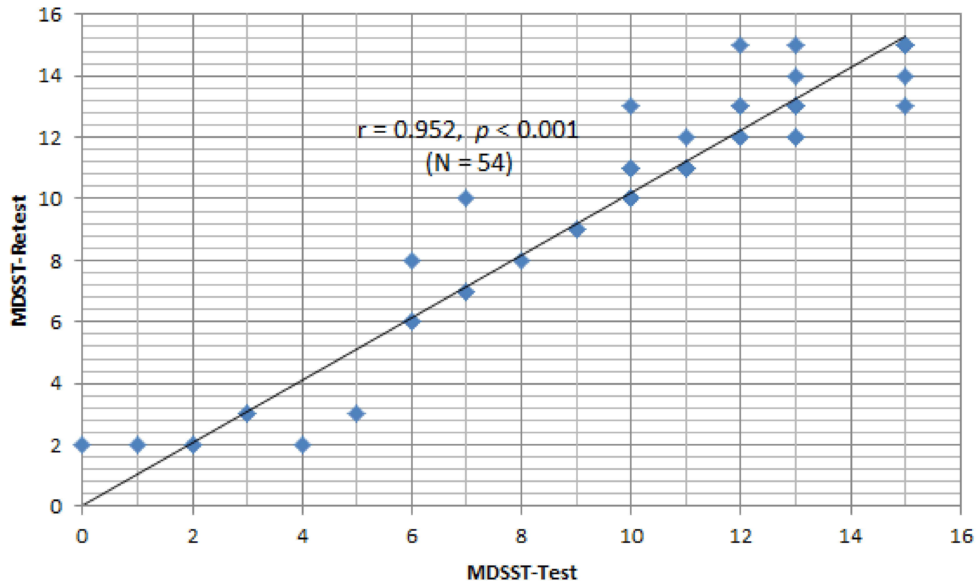 Ijerph 19 03582 g001 550