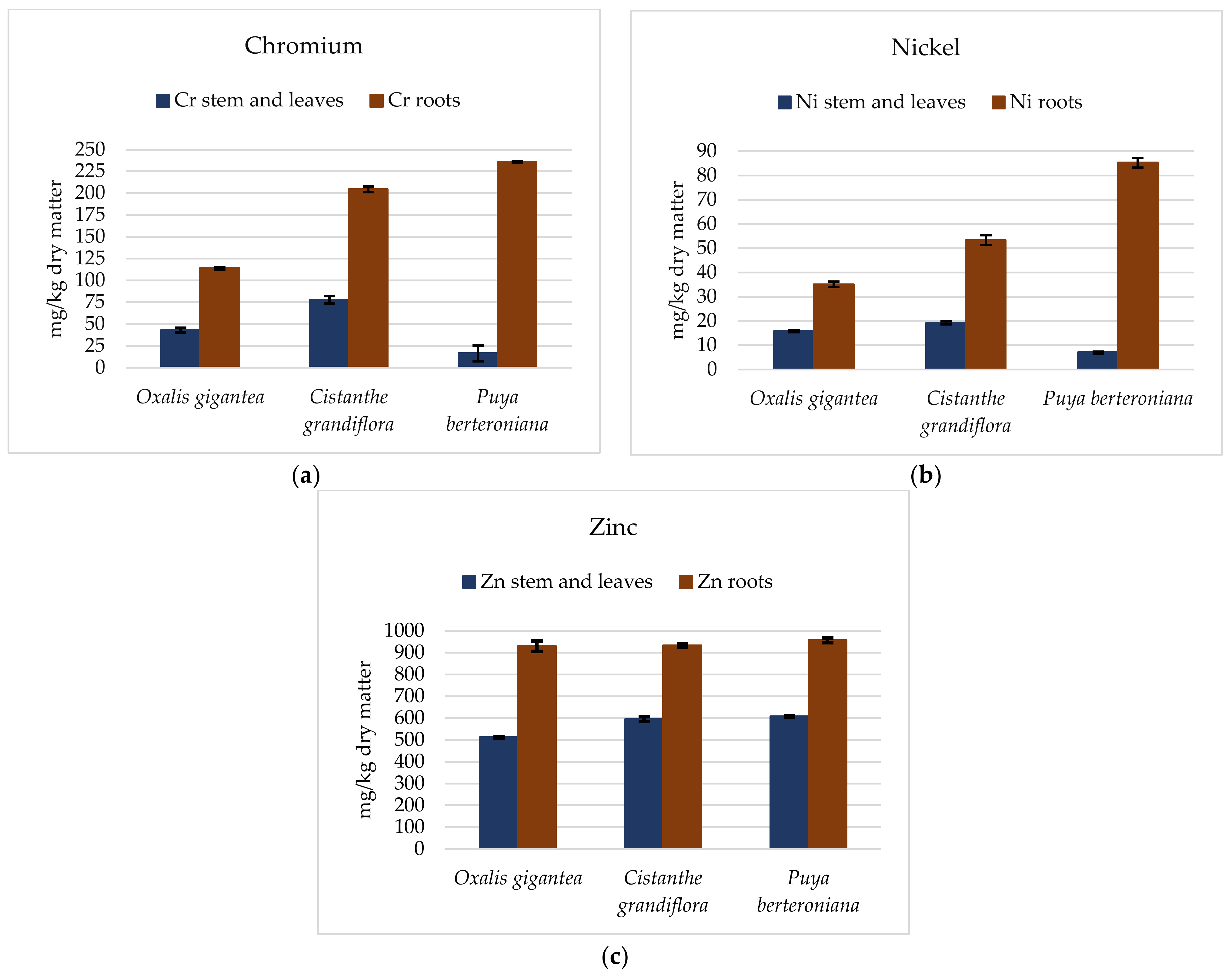 Ijerph 19 03583 g002 550