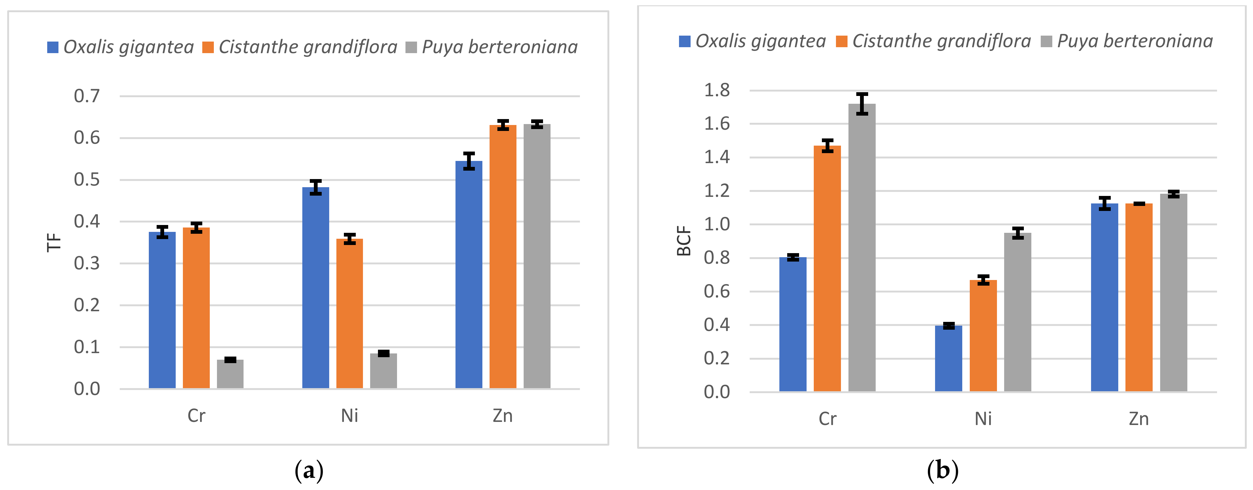 Ijerph 19 03583 g003 550