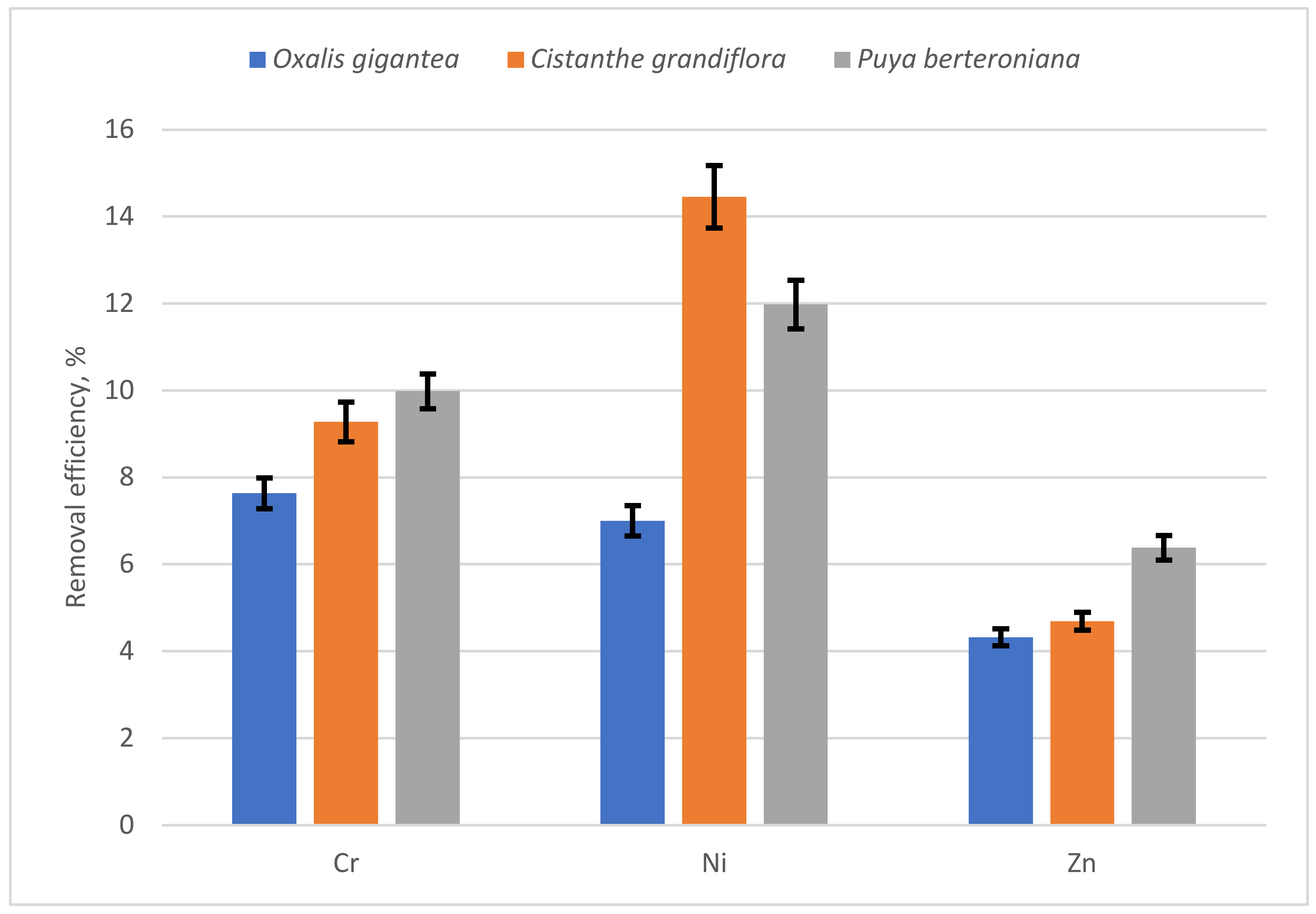 Ijerph 19 03583 g004 550